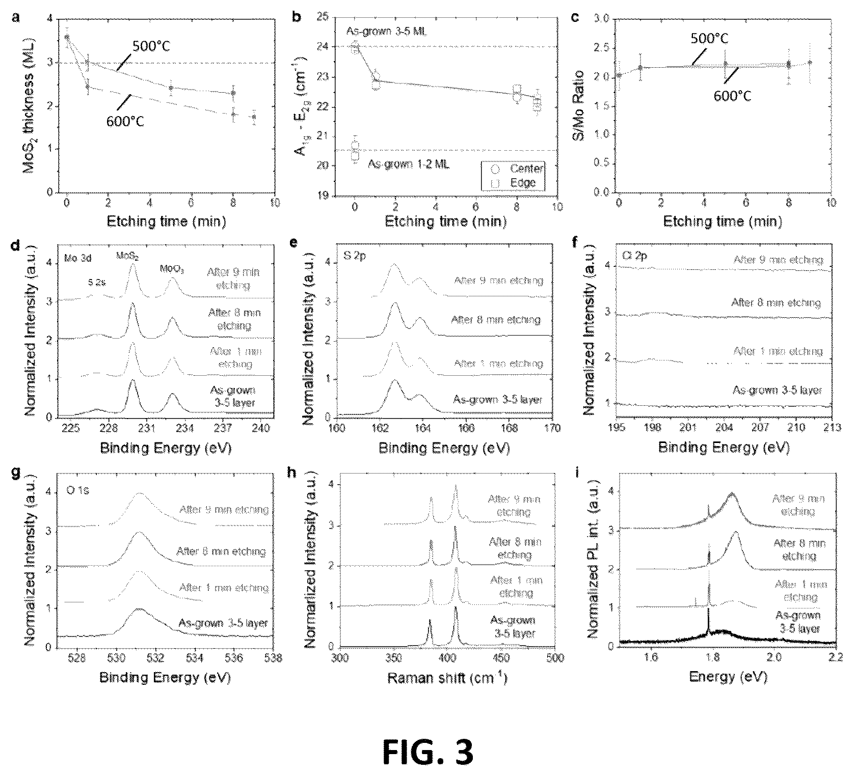 Patent US12112946 Figure 2 – Deposition of highly crystalline 2D materials