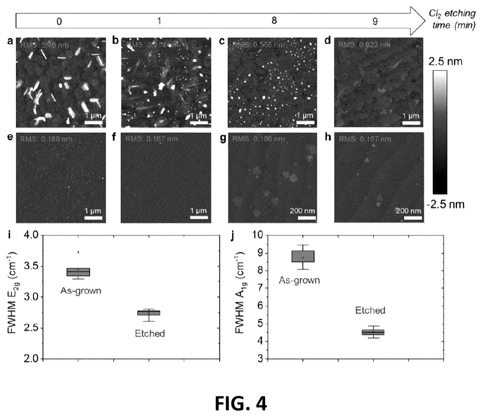 Patent US12112946 Figure 3 – Deposition of highly crystalline 2D materials