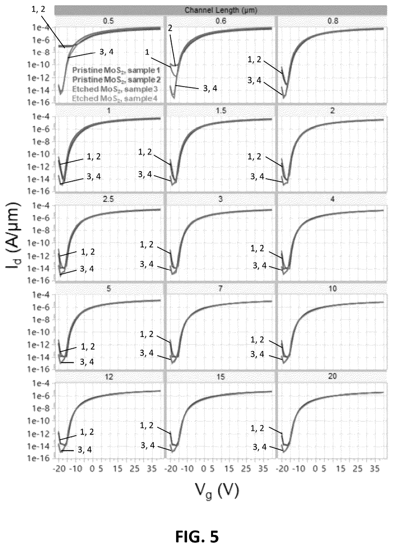 Patent US12112946 Figure 4 – Deposition of highly crystalline 2D materials