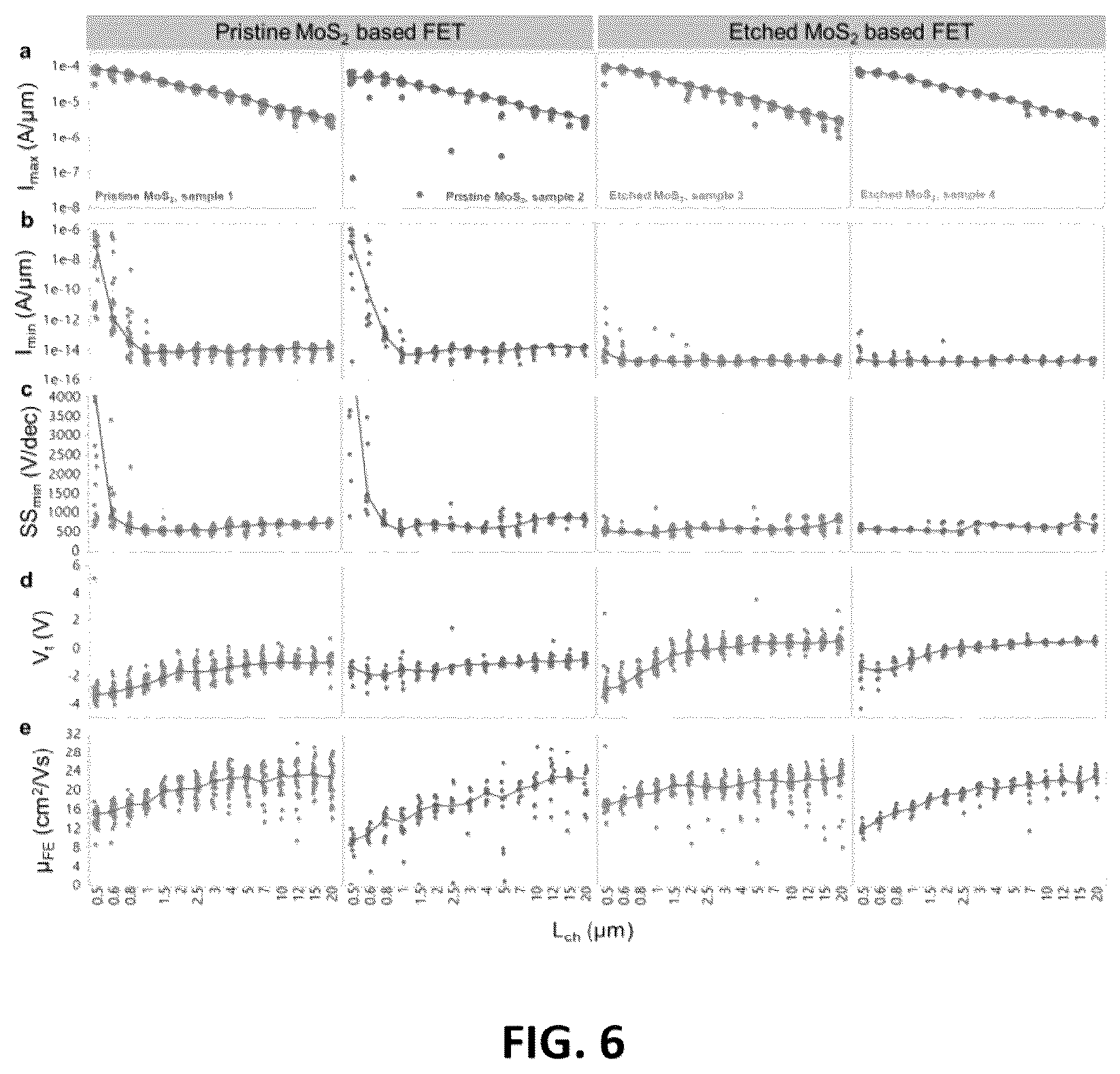 Patent US12112946 Figure 5 – Deposition of highly crystalline 2D materials