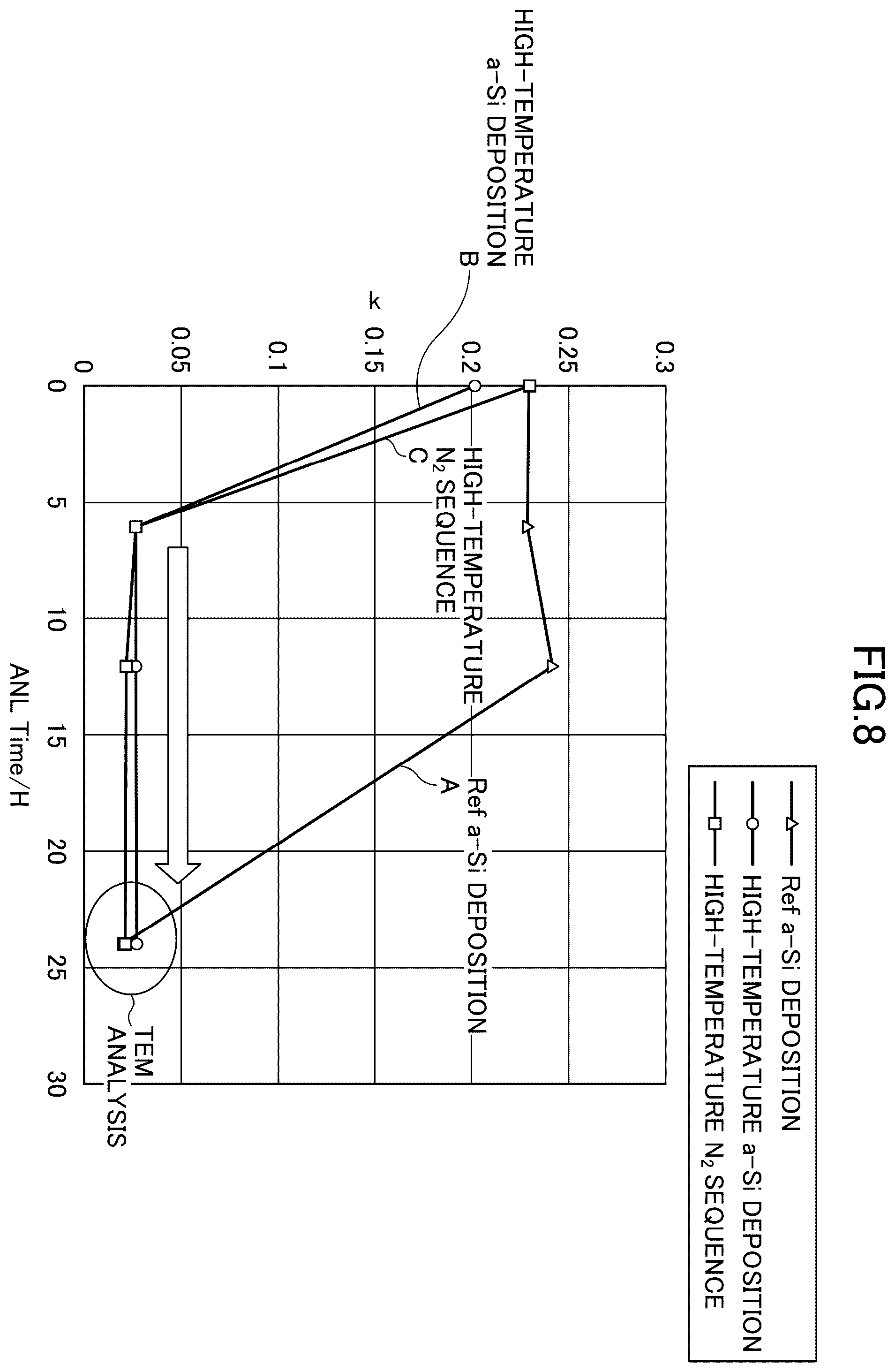 Patent US12112947 Figure 8 – Method of crystallizing amorphous silicon film and deposition apparatus