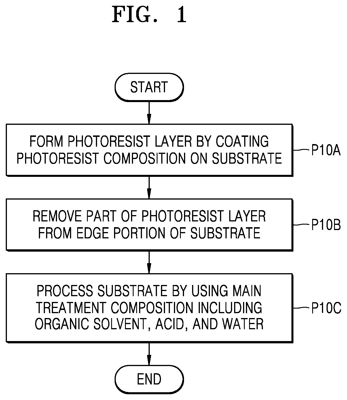 Patent US12112948 — Method of manufacturing integrated circuit device using a metal-containing photoresist composition — Figure 1