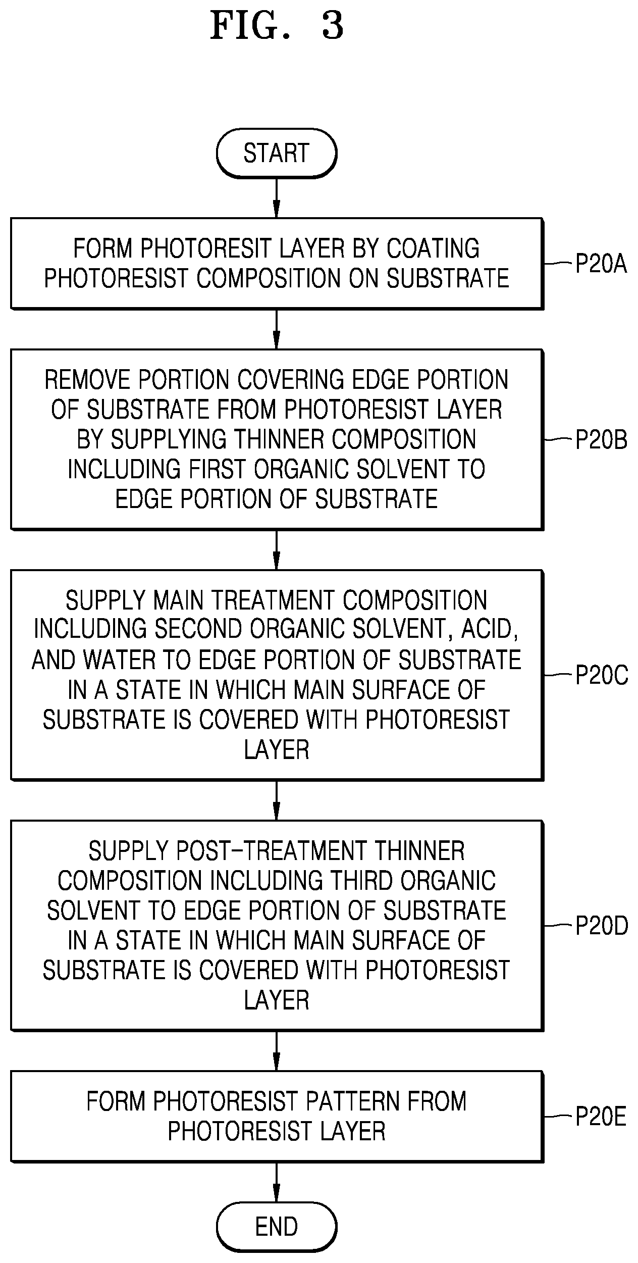 Patent US12112948 Figure 5 – Method of manufacturing integrated circuit device using a metal-containing photoresist composition