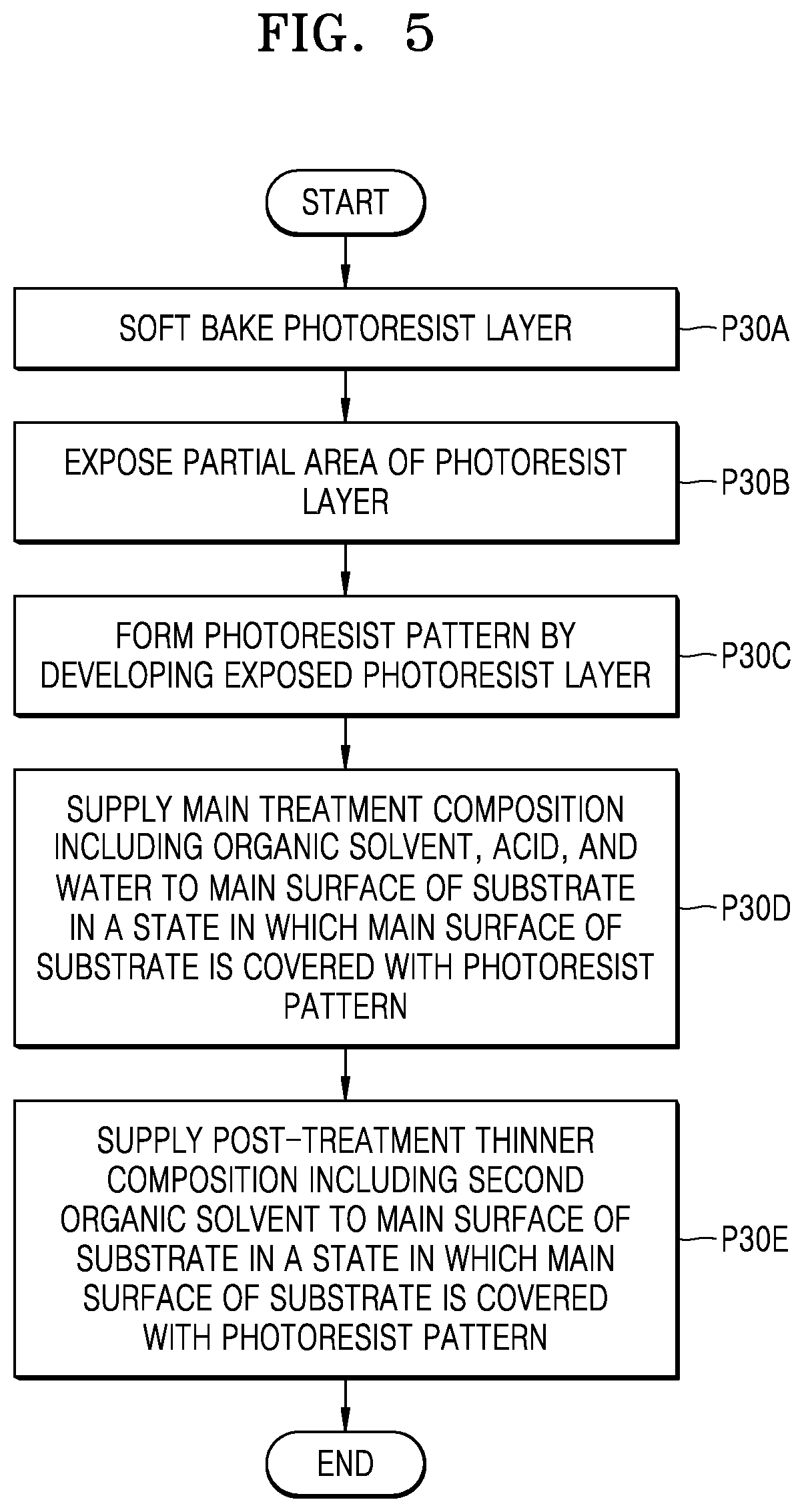 Patent US12112948 Figure 9 – Method of manufacturing integrated circuit device using a metal-containing photoresist composition