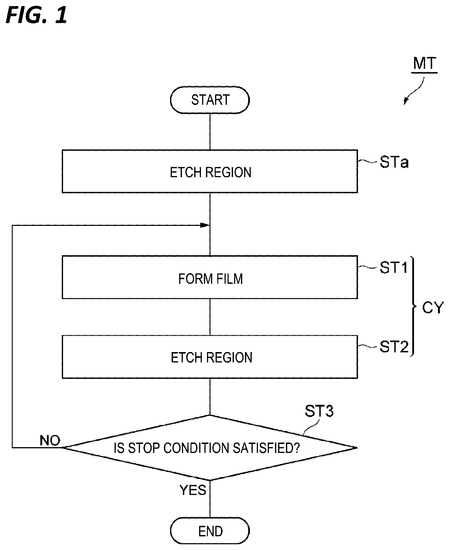 Patent US12112954 Figure 1 – Etching method, substrate processing apparatus, and substrate processing system