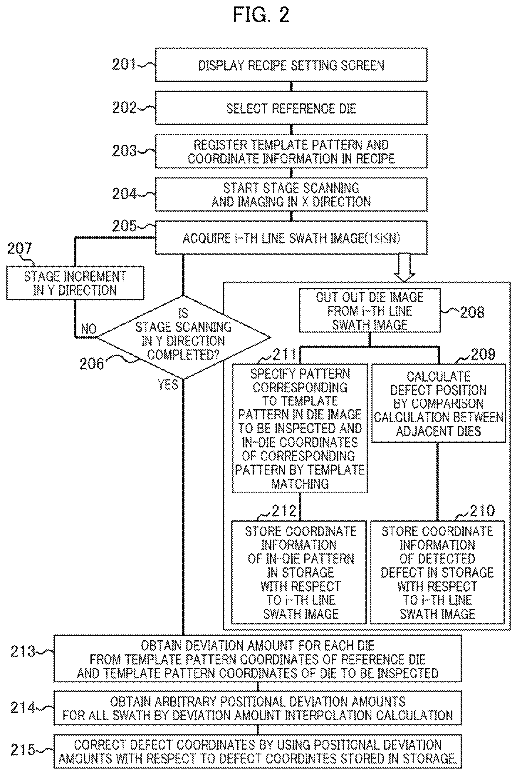 Patent US12112963 Figure 2 – Defect inspection apparatus and defect inspection program