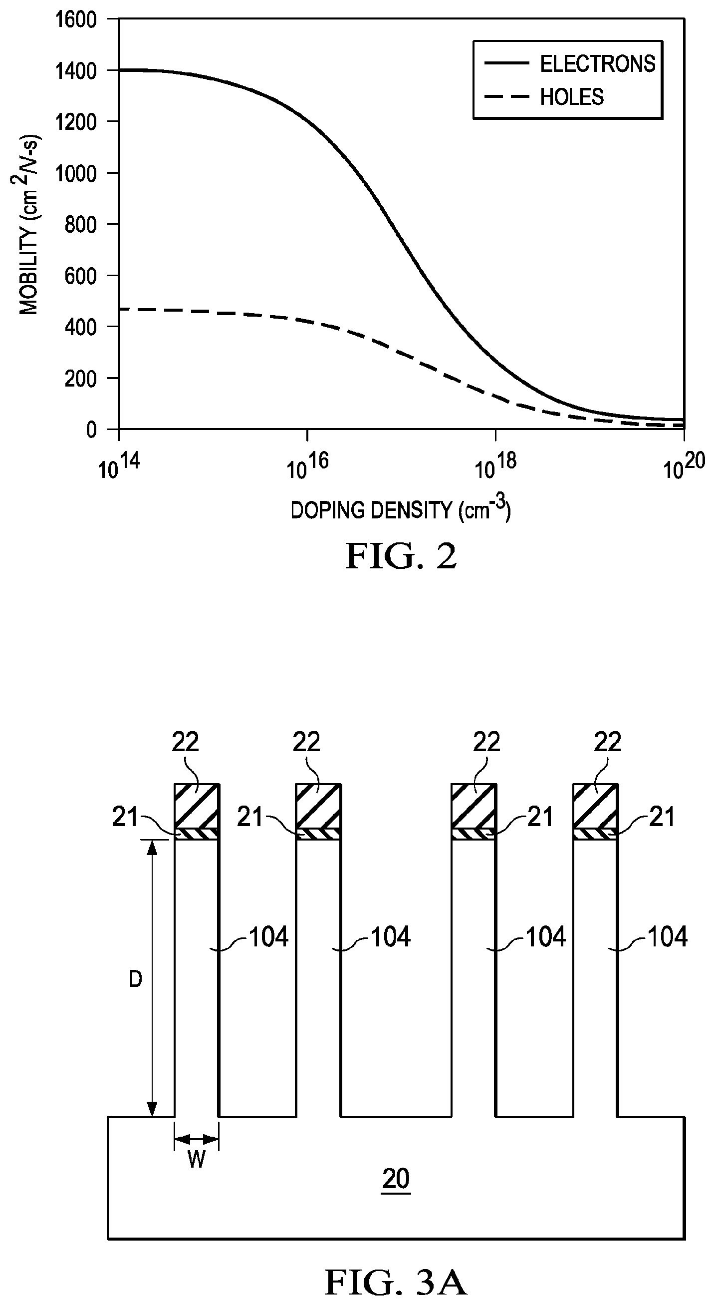 Patent US12112975 Figure 3 – Mechanism for finFET well doping