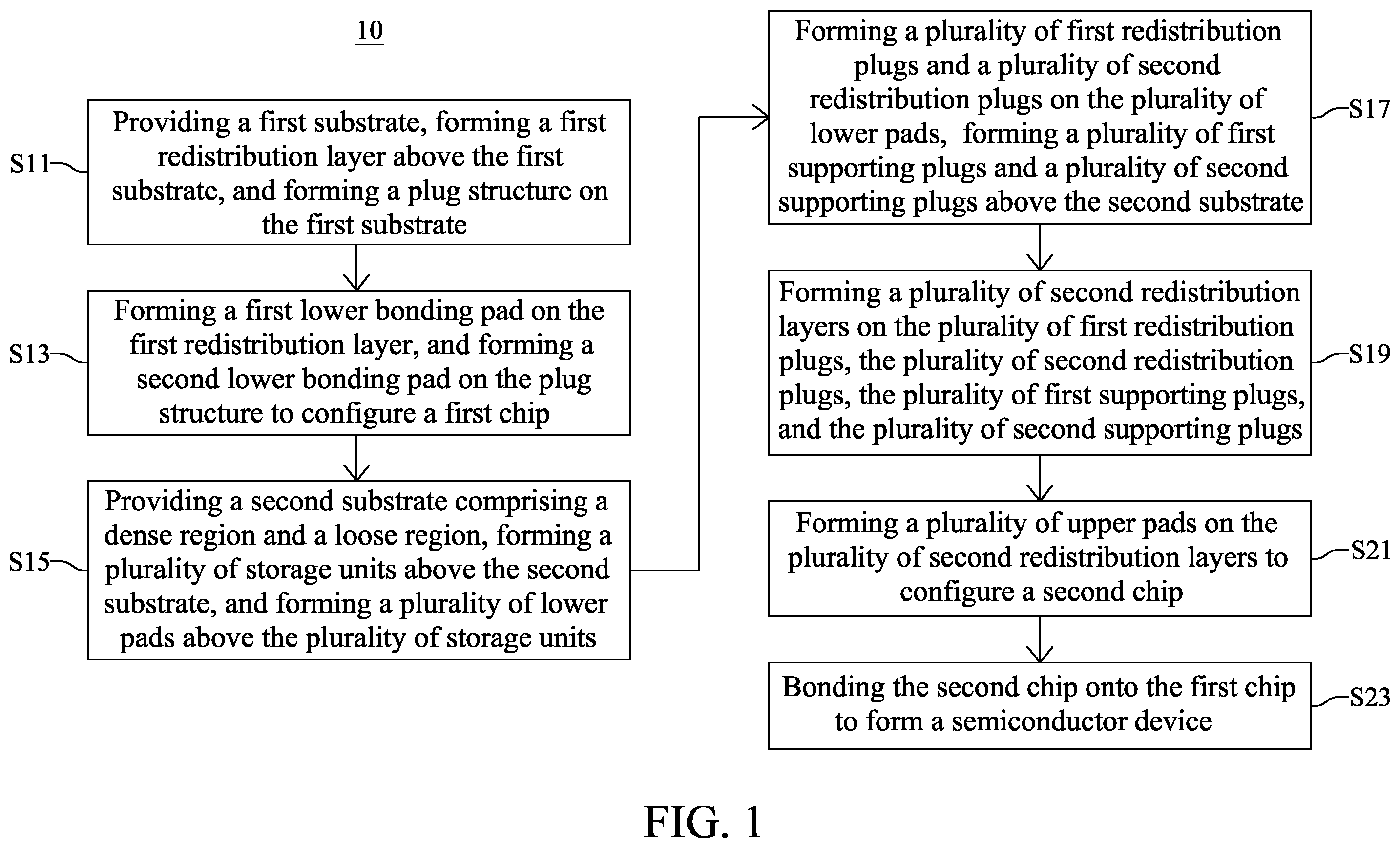 Patent US12112978 Figure 1 – Method for fabricating semiconductor device with redistribution plugs