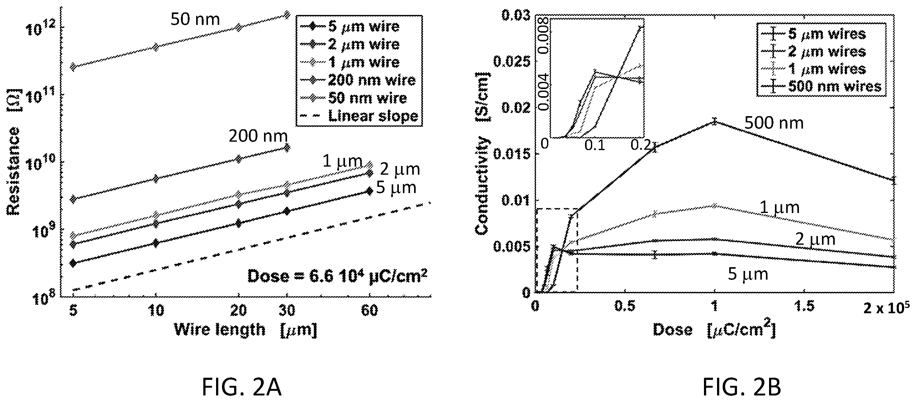 Patent US12112982 Figure 3 – Nanoscale resolution, spatially-controlled conductivity modulation of dielectric materials using a focused ion beam