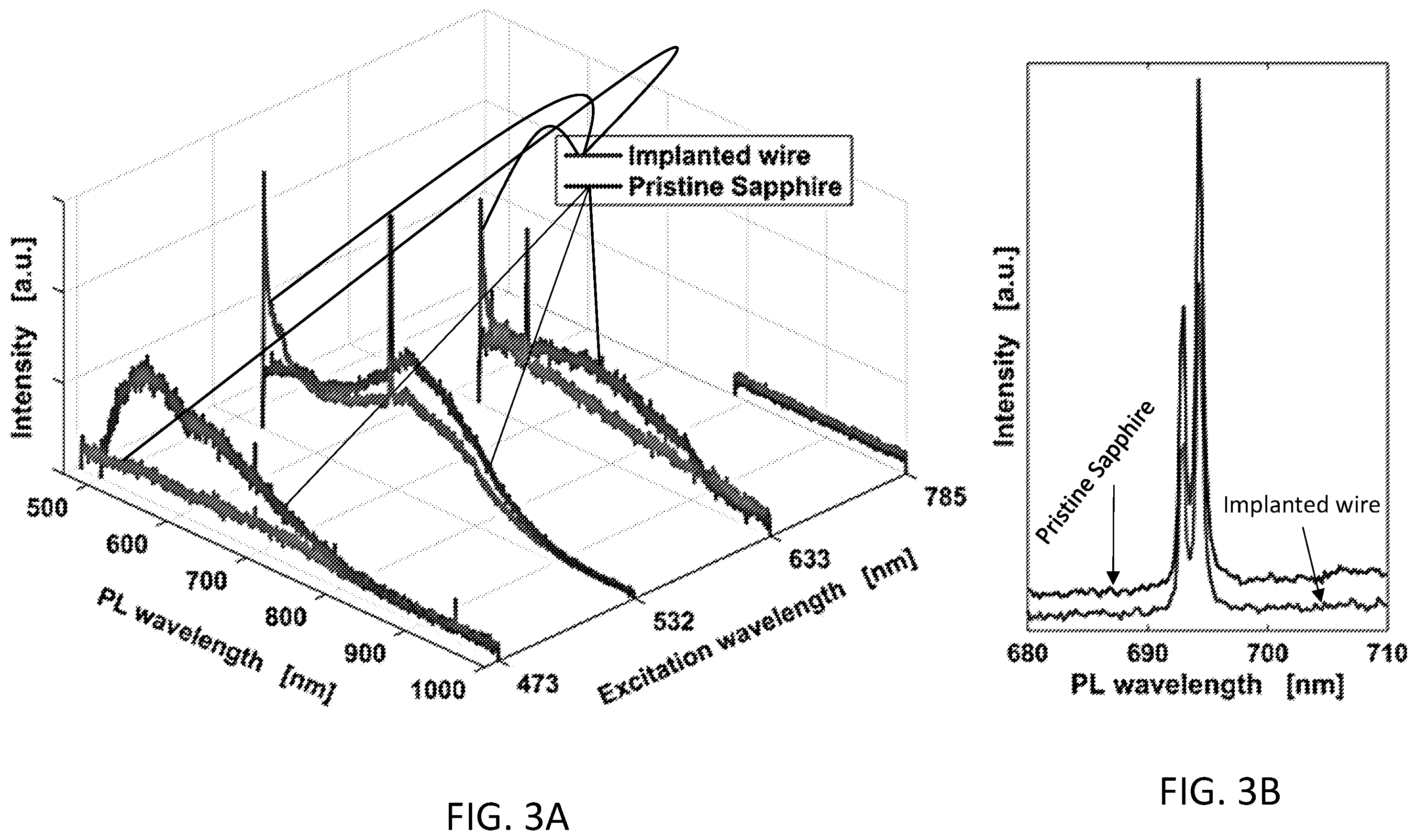 Patent US12112982 Figure 5 – Nanoscale resolution, spatially-controlled conductivity modulation of dielectric materials using a focused ion beam