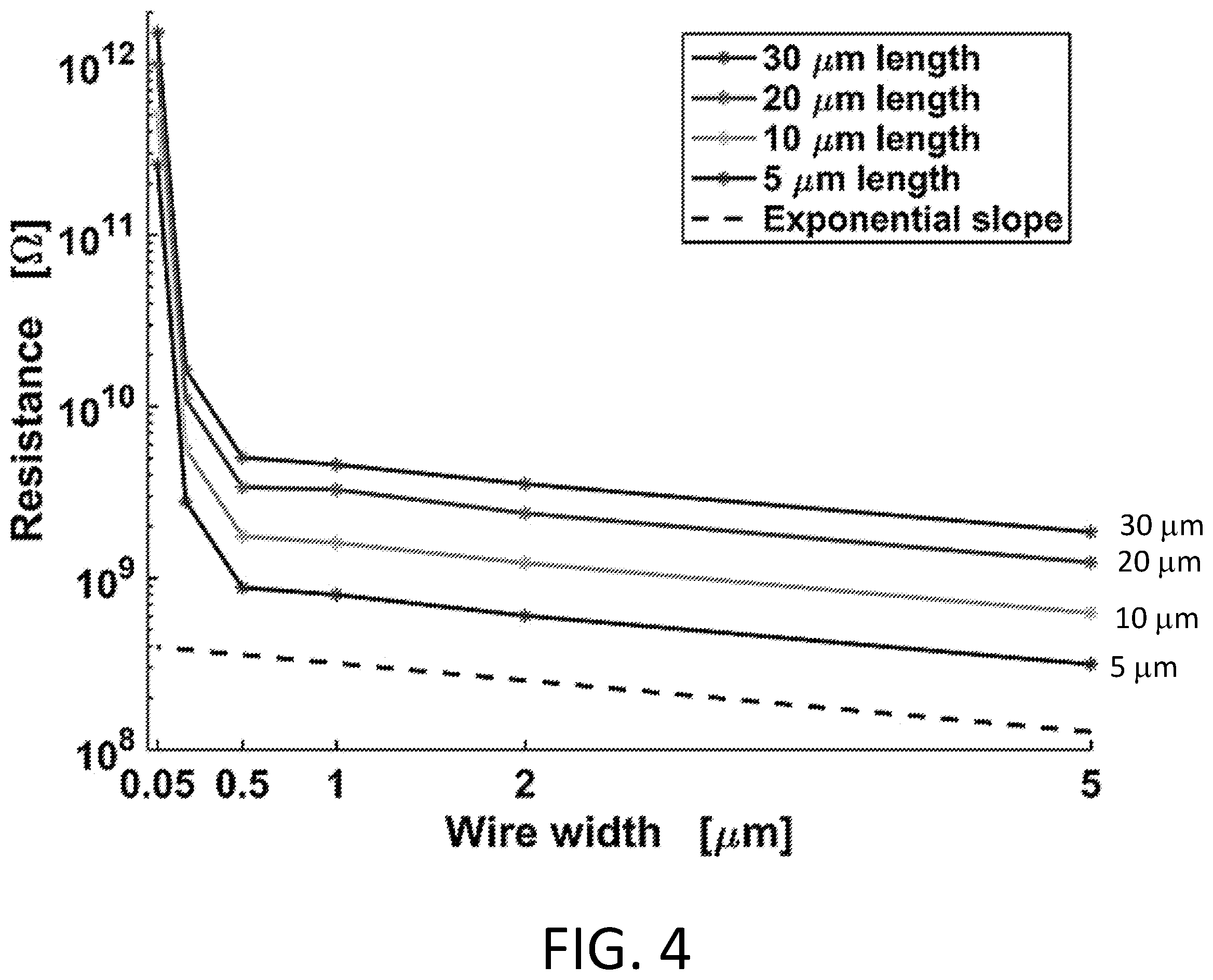 Patent US12112982 Figure 7 – Nanoscale resolution, spatially-controlled conductivity modulation of dielectric materials using a focused ion beam