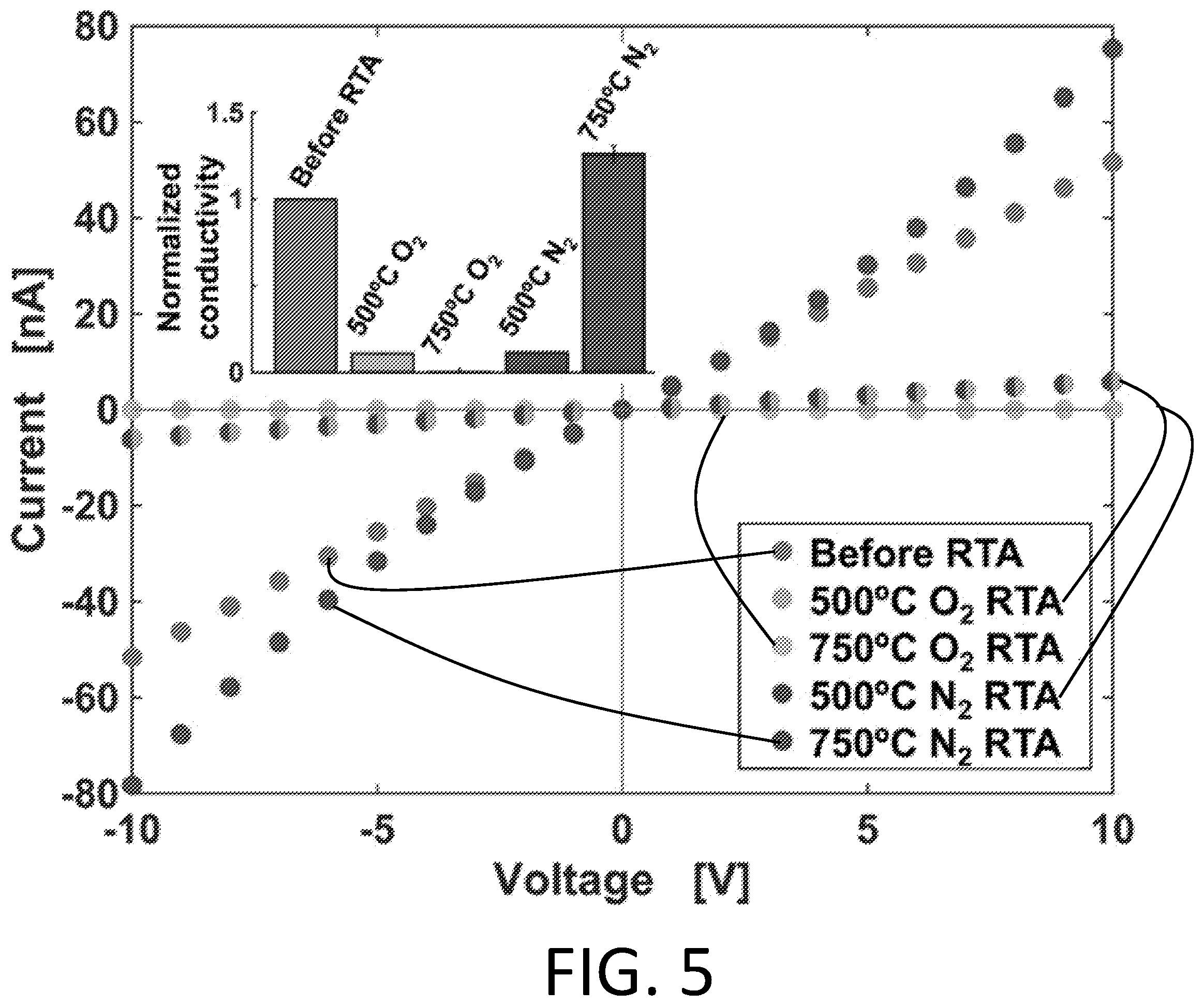 Patent US12112982 Figure 8 – Nanoscale resolution, spatially-controlled conductivity modulation of dielectric materials using a focused ion beam