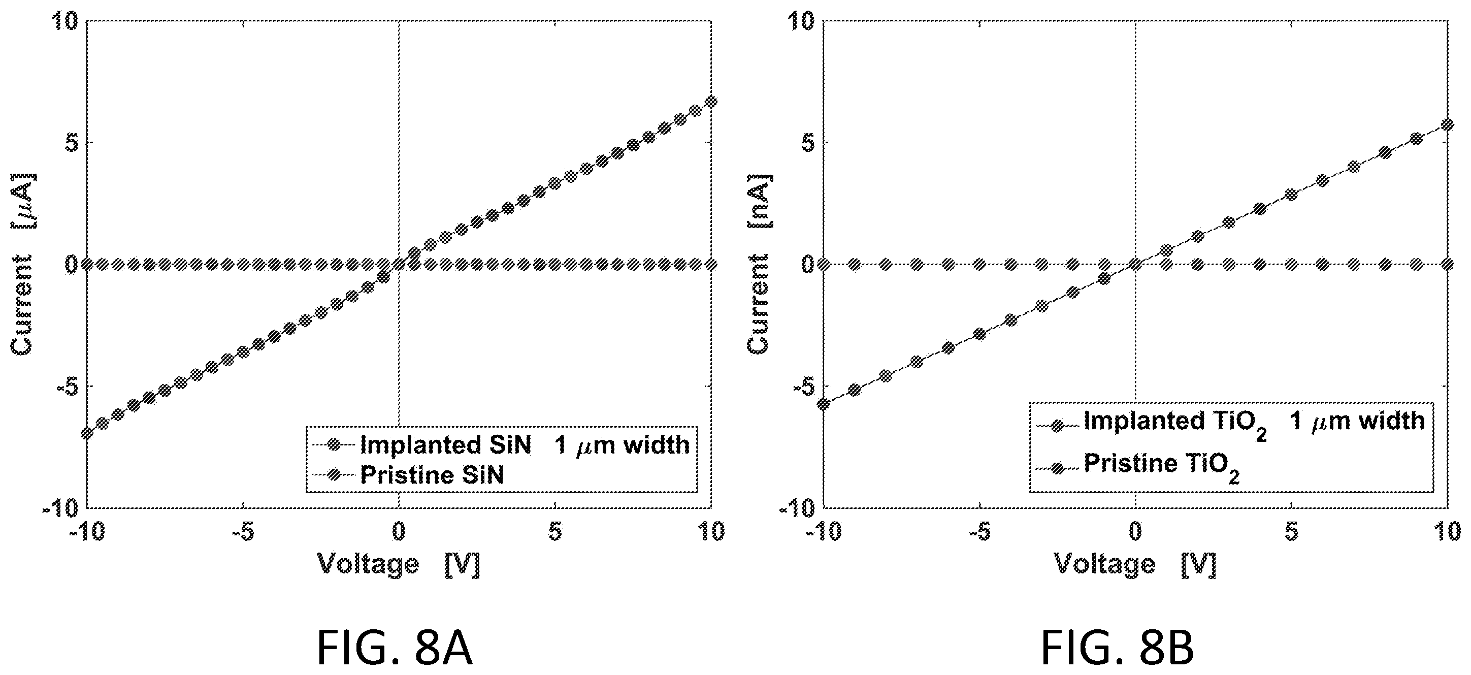 Patent US12112982 Figure 11 – Nanoscale resolution, spatially-controlled conductivity modulation of dielectric materials using a focused ion beam
