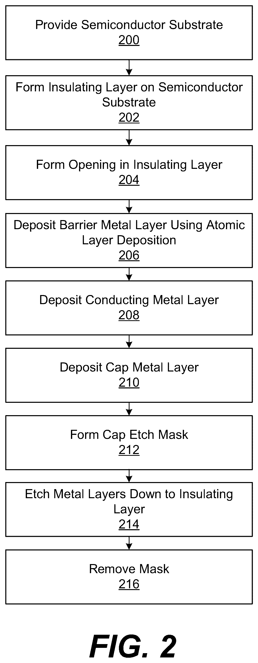 Patent US12112983 Figure 2 – Atomic layer deposition of barrier metal layer for electrode of gallium nitride material device