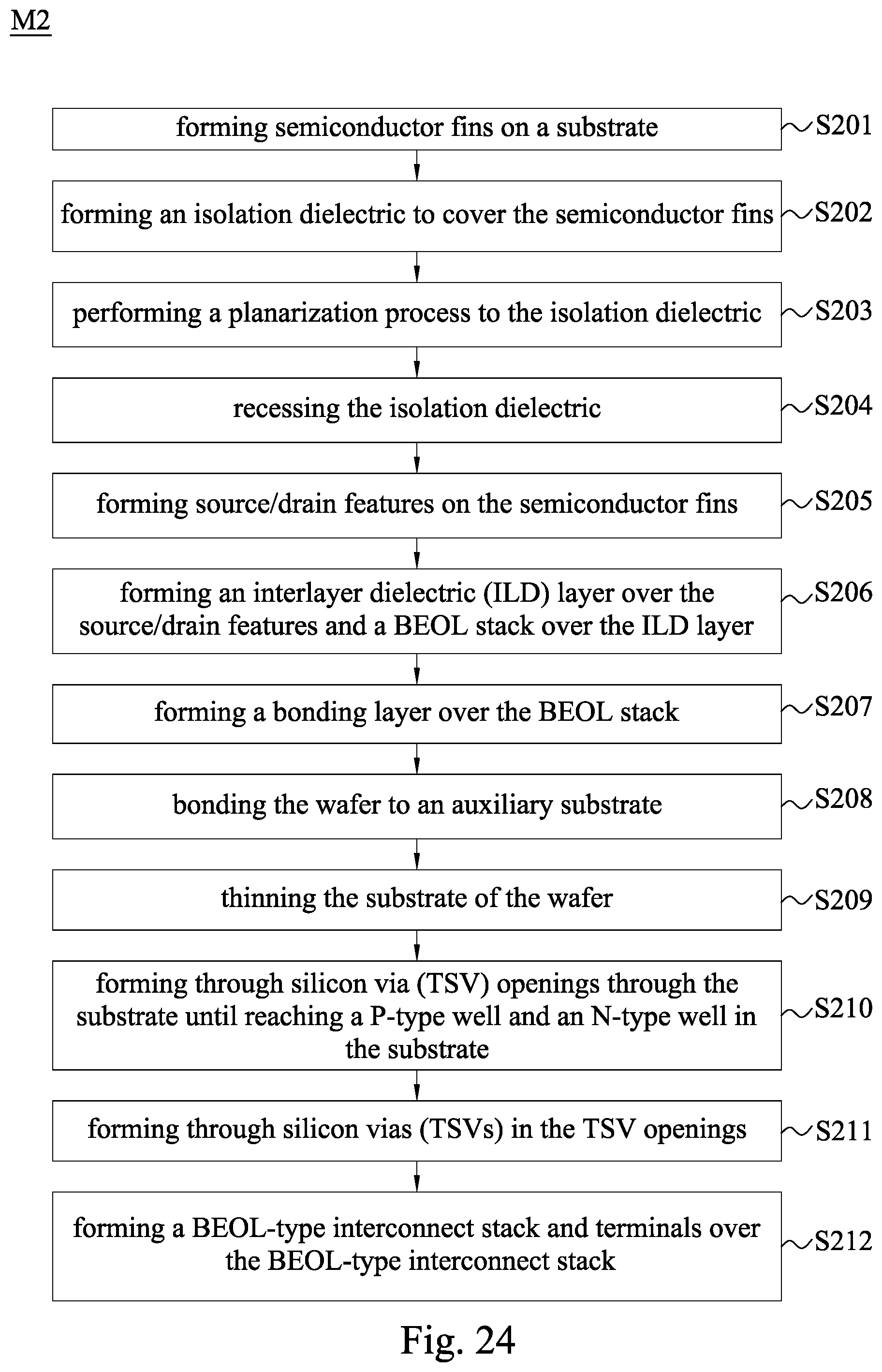 Patent US12112998 Figure 19 – Semiconductor device and method for forming the same