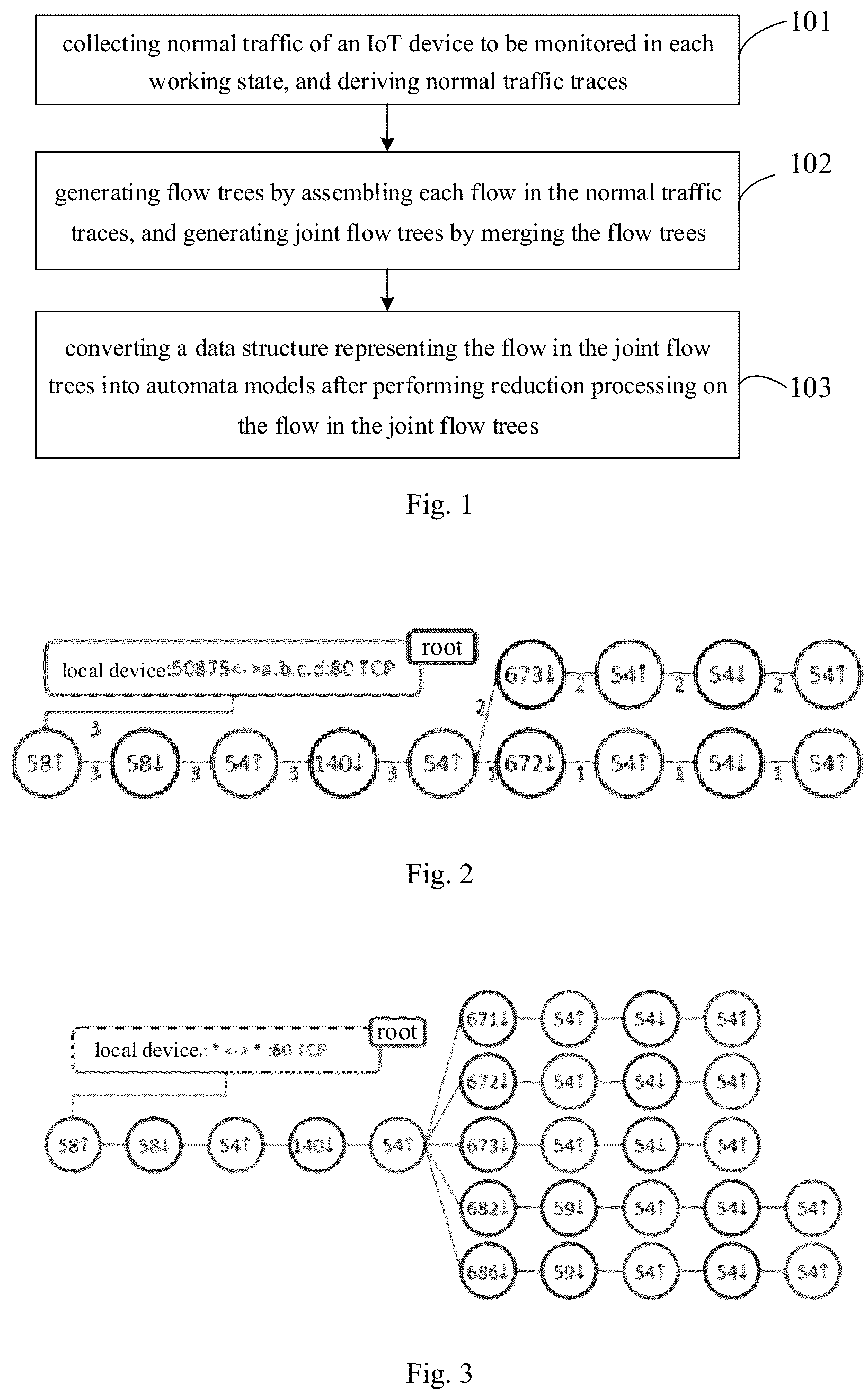Patent US12120002 Figure 1 – Method and apparatus for detecting anomaly of traffic of internet of things device based on automata
