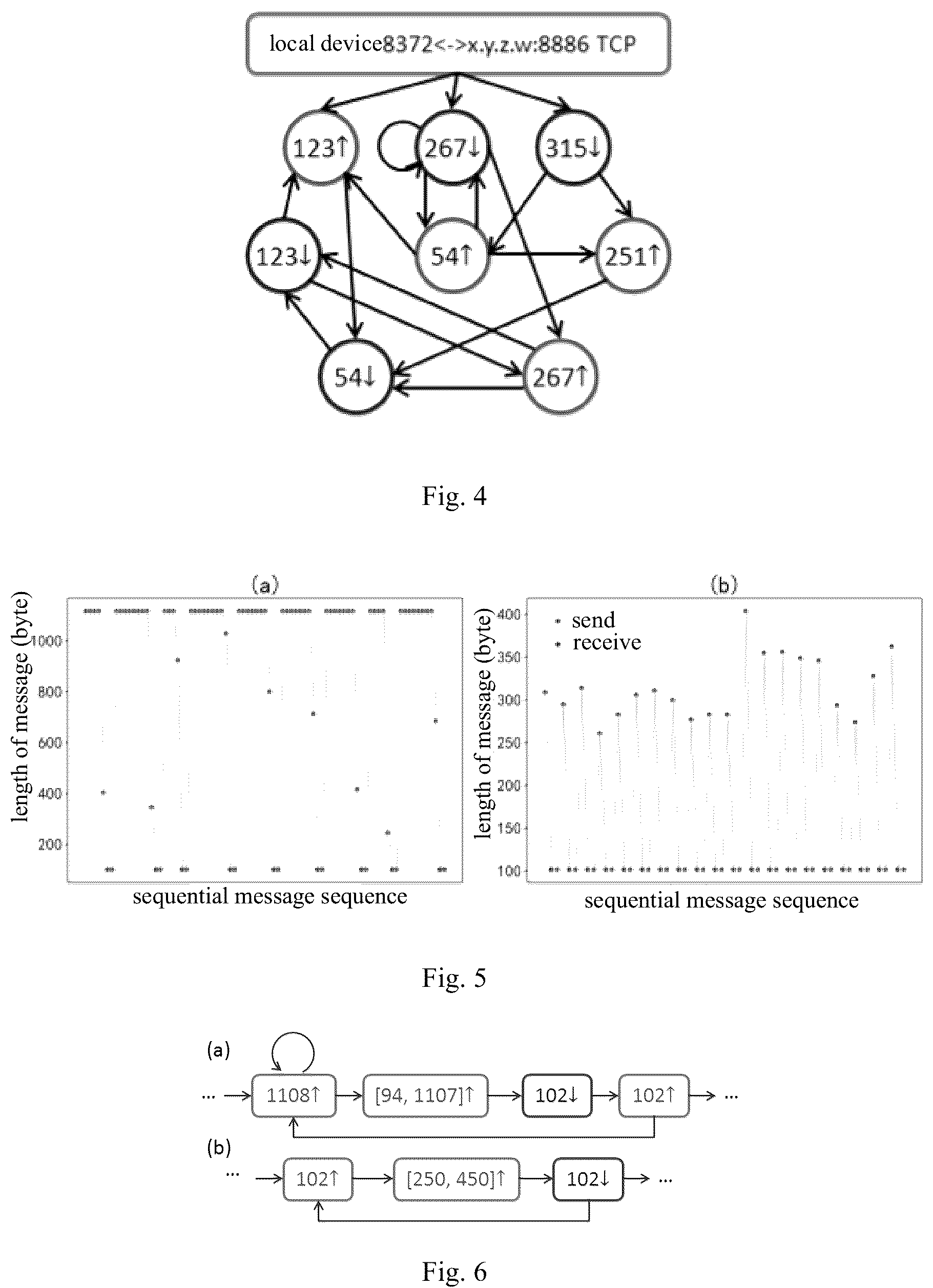 Patent US12120002 Figure 2 – Method and apparatus for detecting anomaly of traffic of internet of things device based on automata