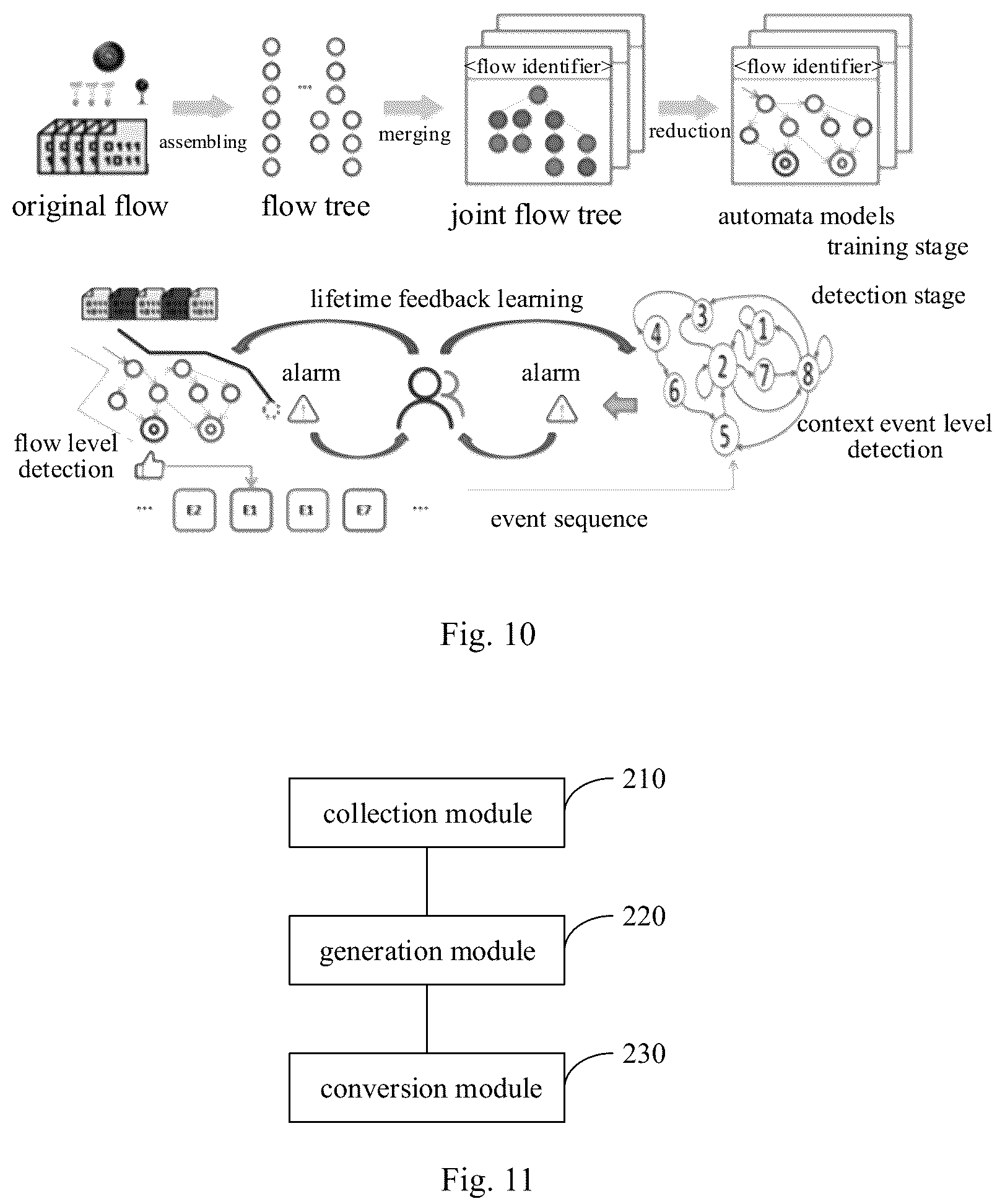 Patent US12120002 Figure 4 – Method and apparatus for detecting anomaly of traffic of internet of things device based on automata