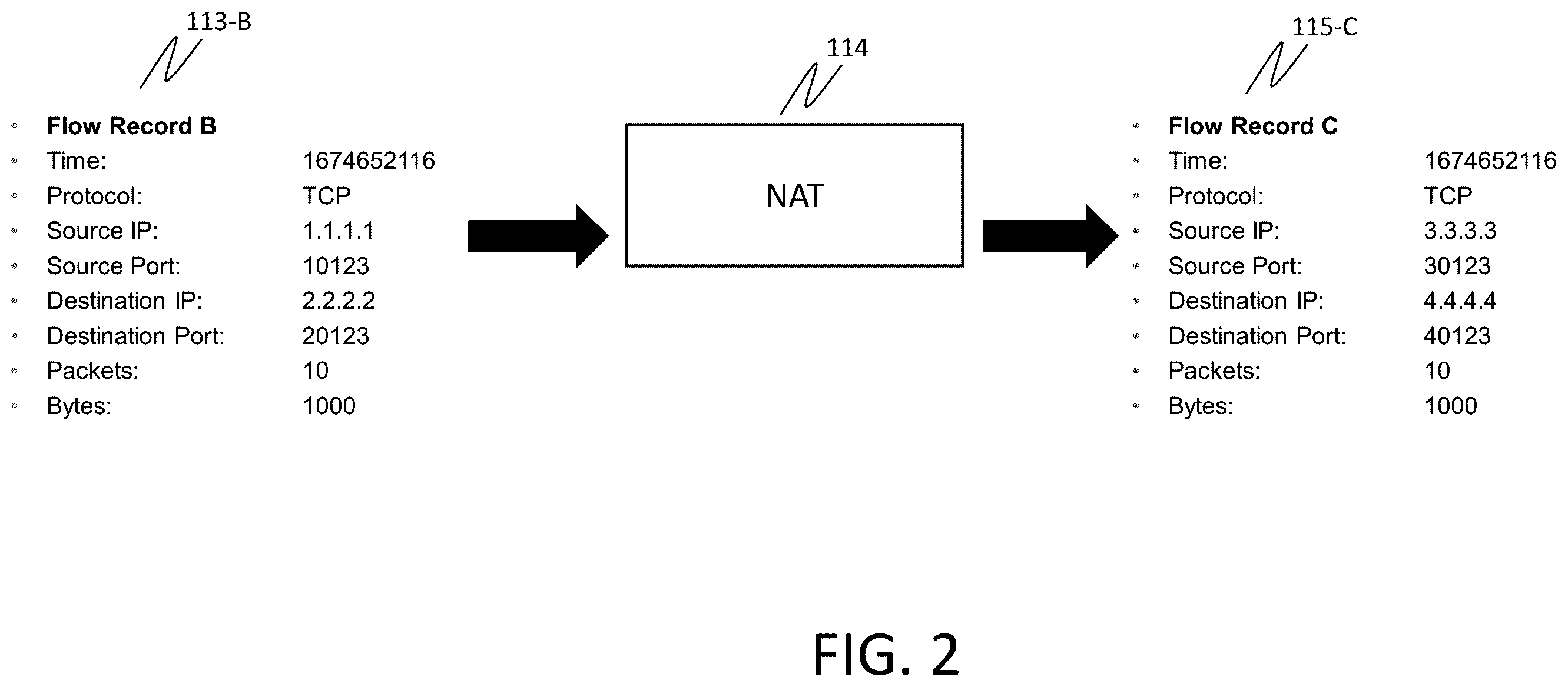 Patent US12120003 Figure 2 – Methods and systems of performing TCP flow analysis across NAT