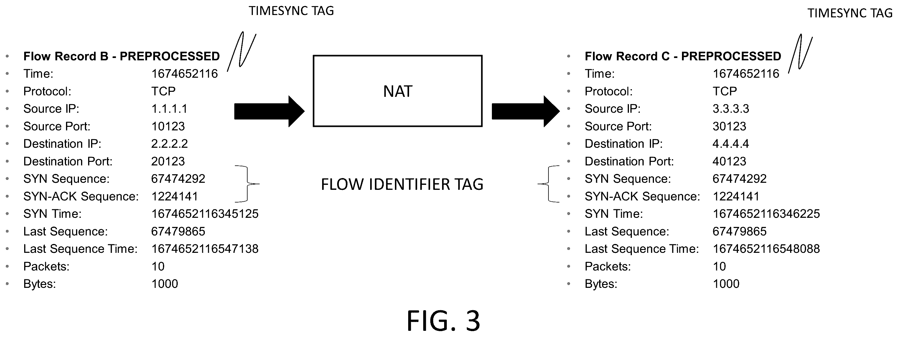 Patent US12120003 Figure 3 – Methods and systems of performing TCP flow analysis across NAT