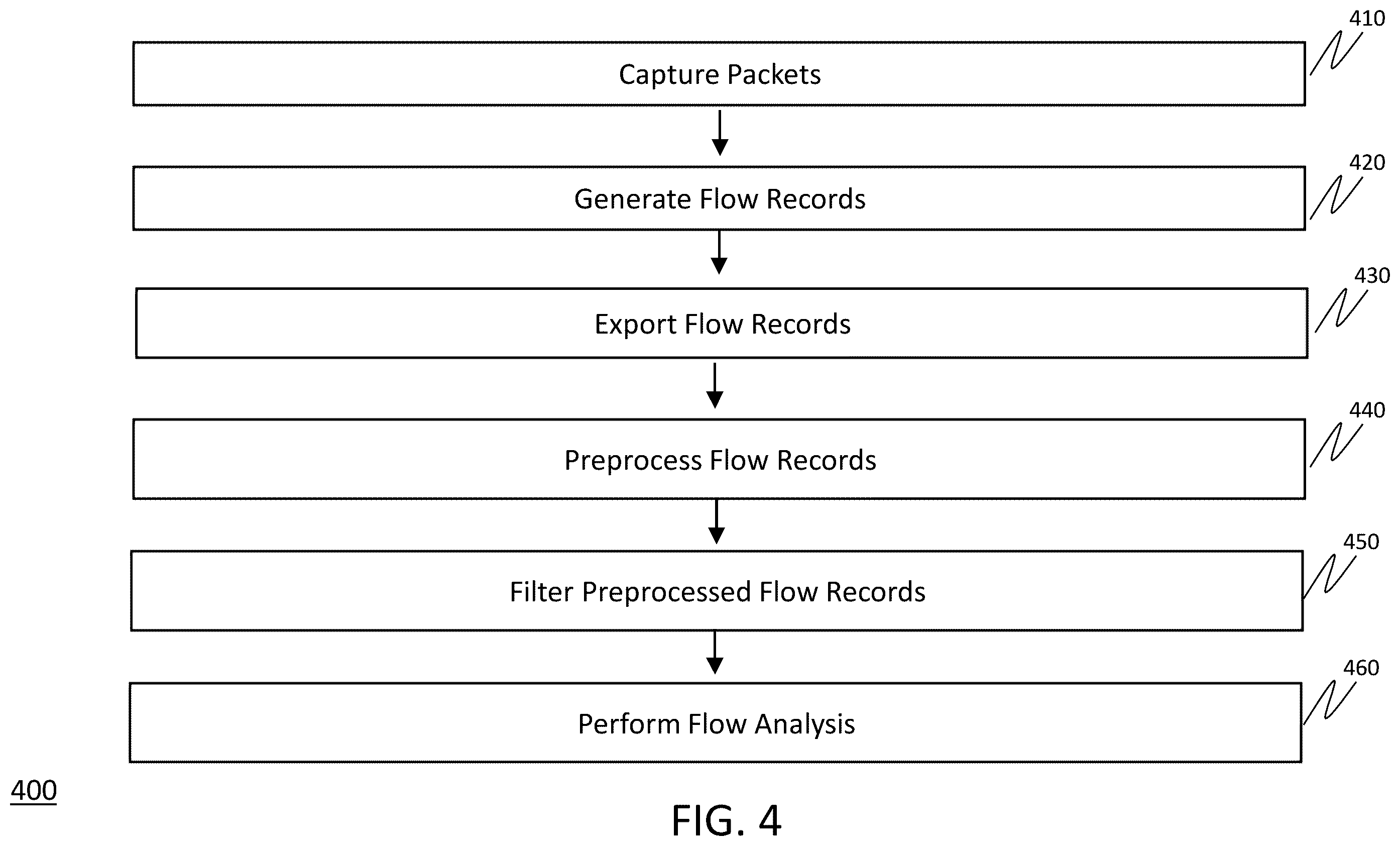 Patent US12120003 Figure 4 – Methods and systems of performing TCP flow analysis across NAT