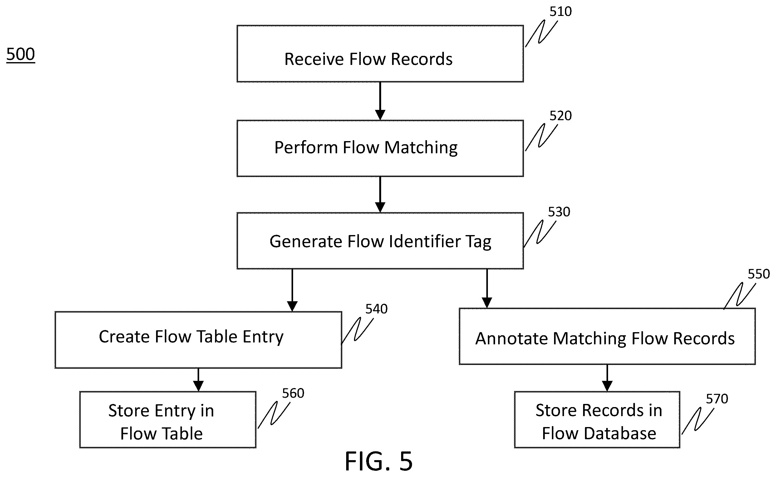 Patent US12120003 Figure 5 – Methods and systems of performing TCP flow analysis across NAT