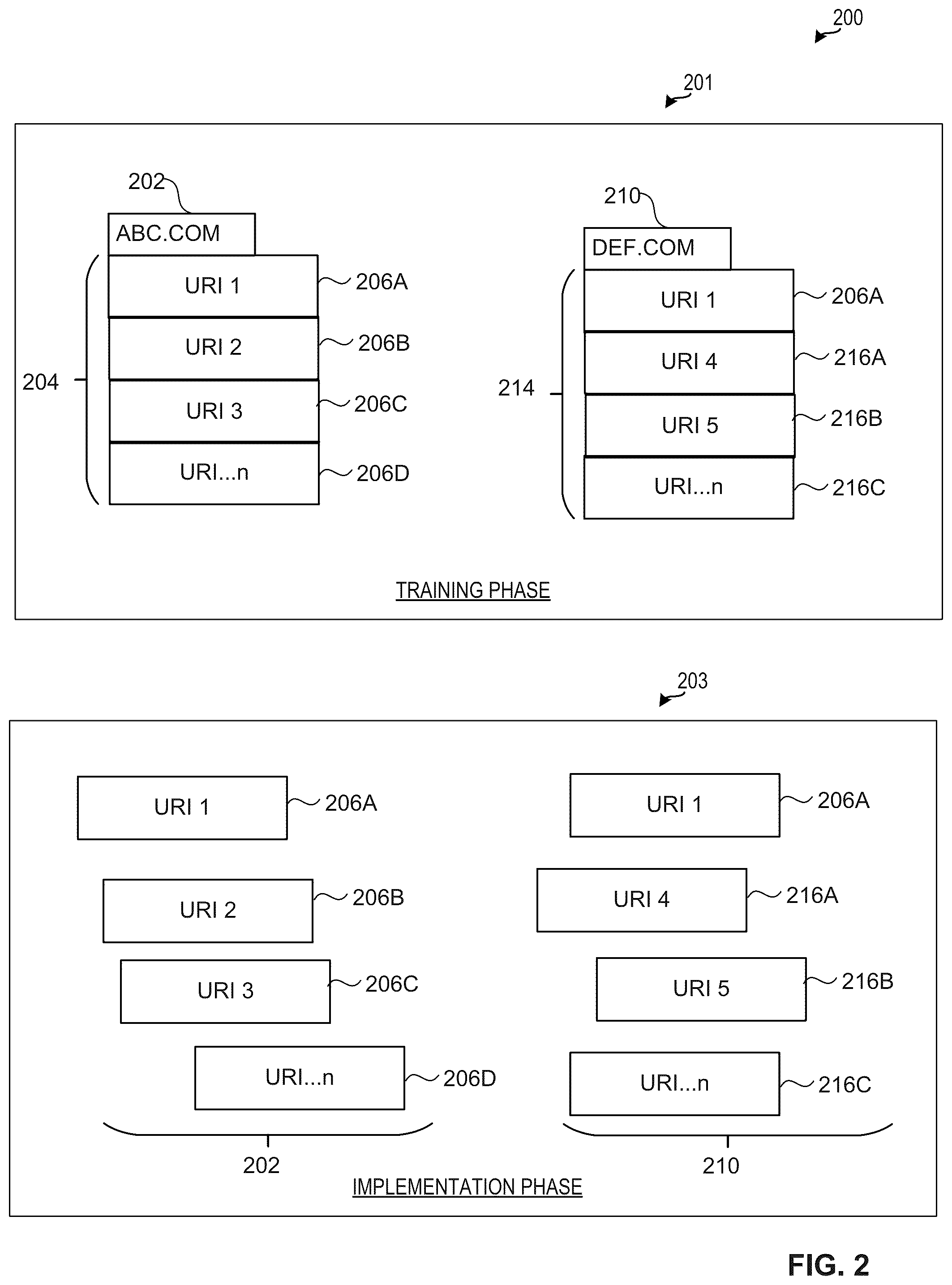 Patent US12120004 Figure 2 – Methods and apparatus to determine main pages from network traffic