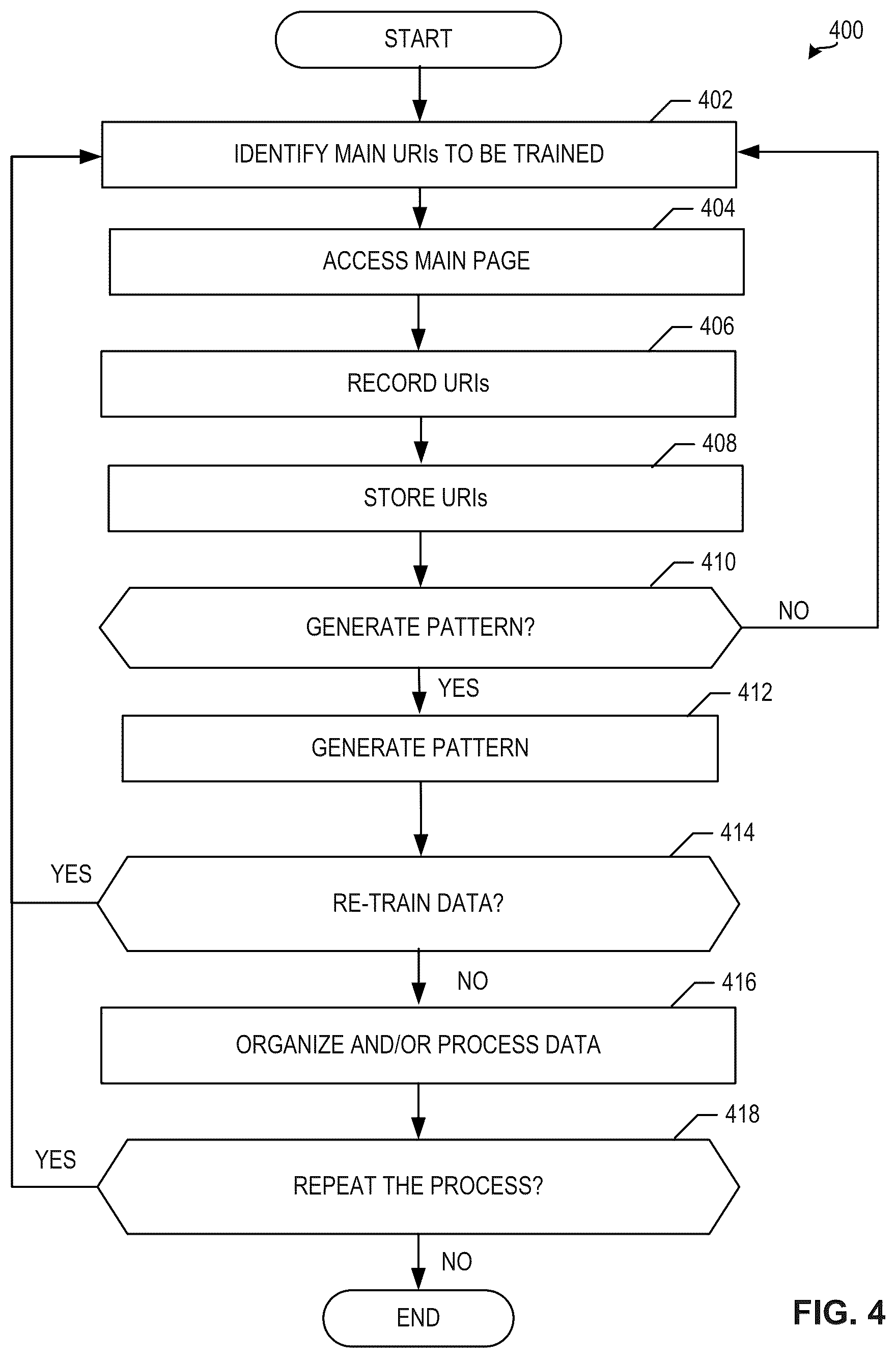 Patent US12120004 Figure 4 – Methods and apparatus to determine main pages from network traffic