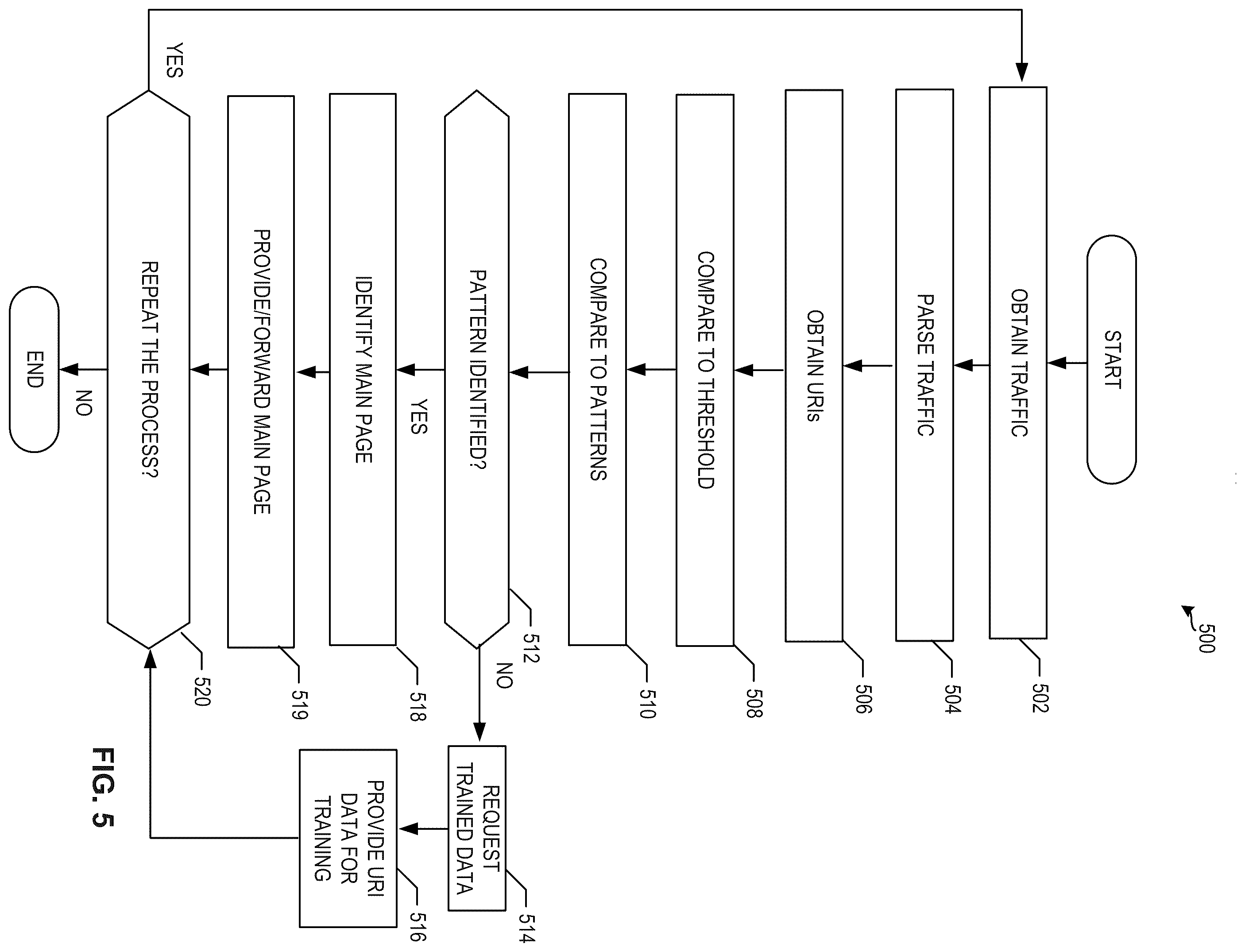 Patent US12120004 Figure 5 – Methods and apparatus to determine main pages from network traffic