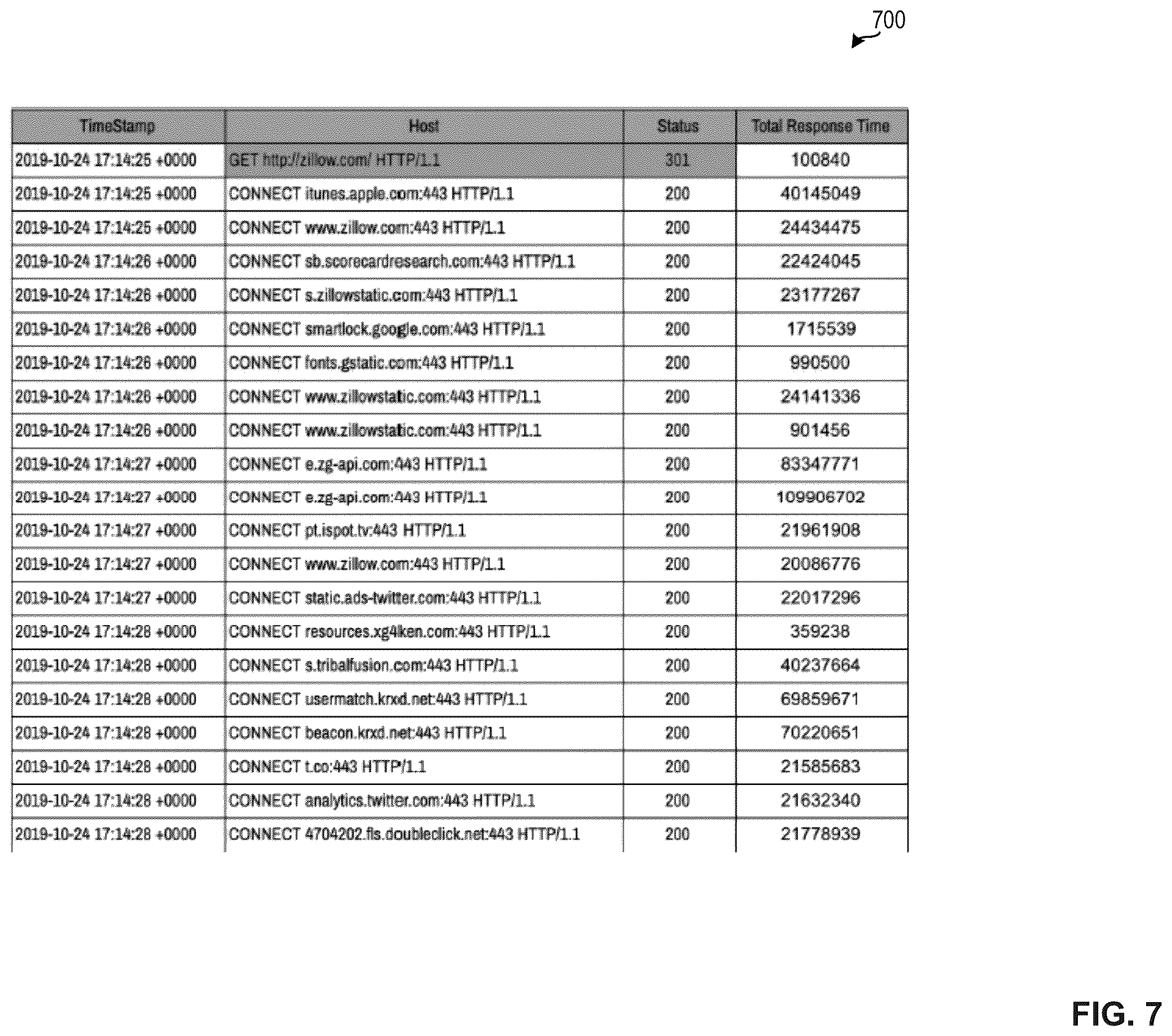 Patent US12120004 Figure 7 – Methods and apparatus to determine main pages from network traffic