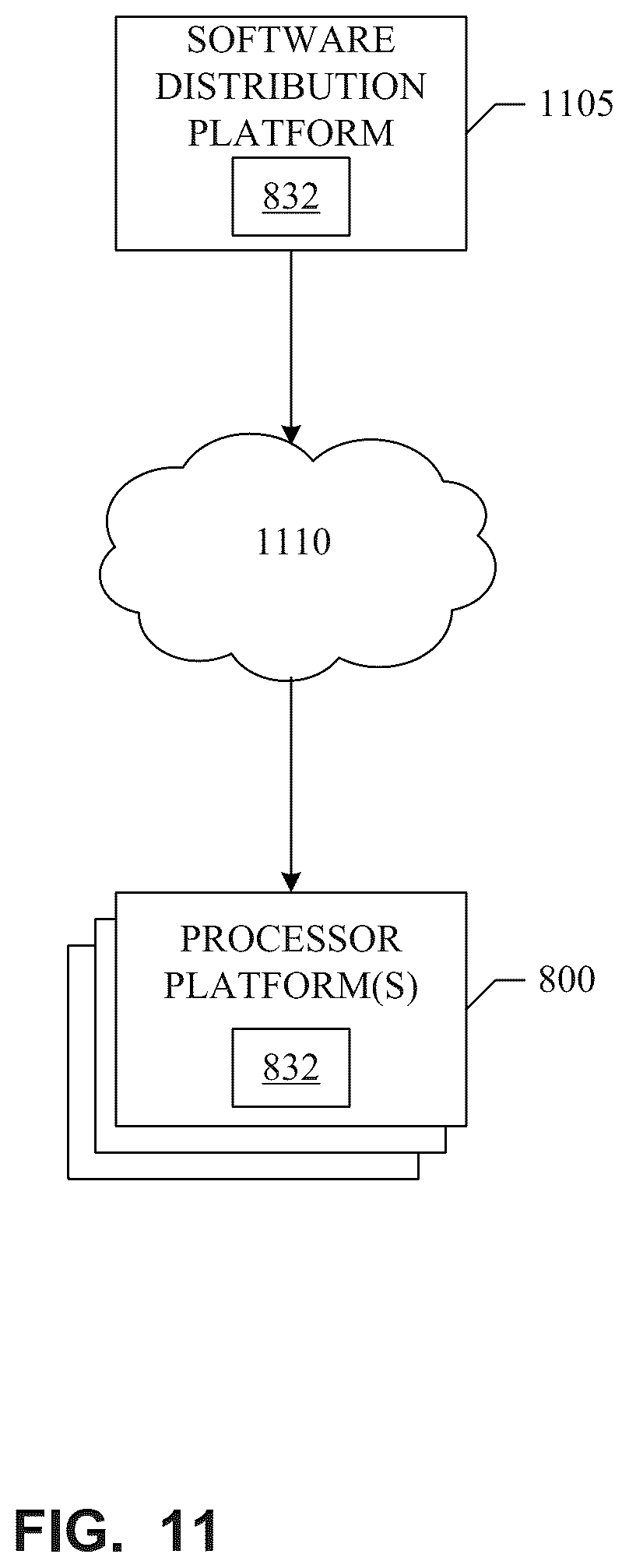 Patent US12120004 Figure 11 – Methods and apparatus to determine main pages from network traffic