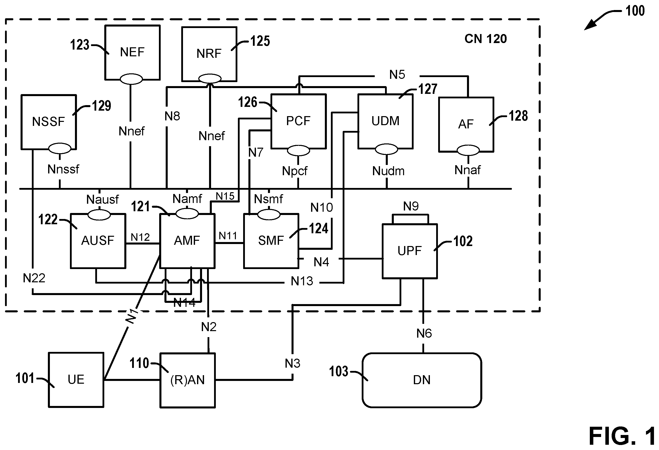 Patent US12120006 Figure 1 – Technologies for performance data streaming