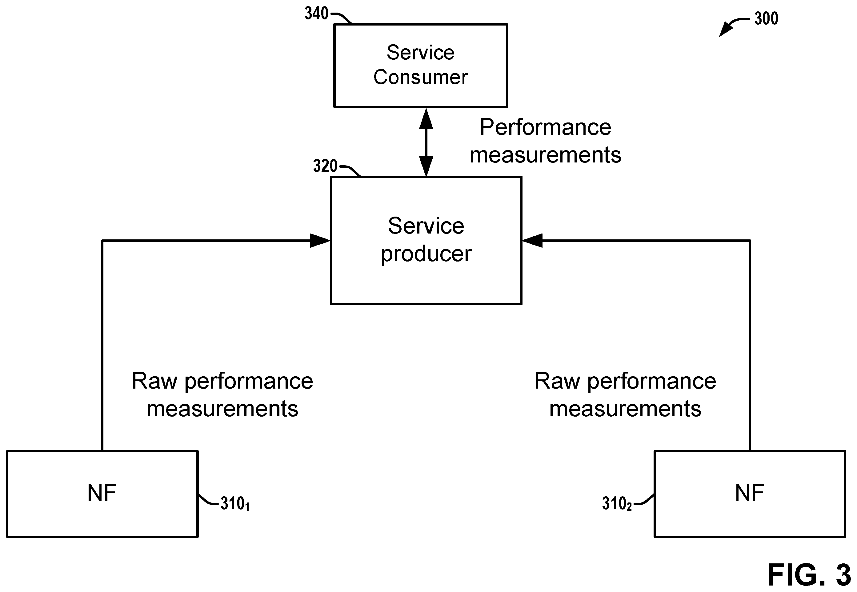 Patent US12120006 Figure 3 – Technologies for performance data streaming