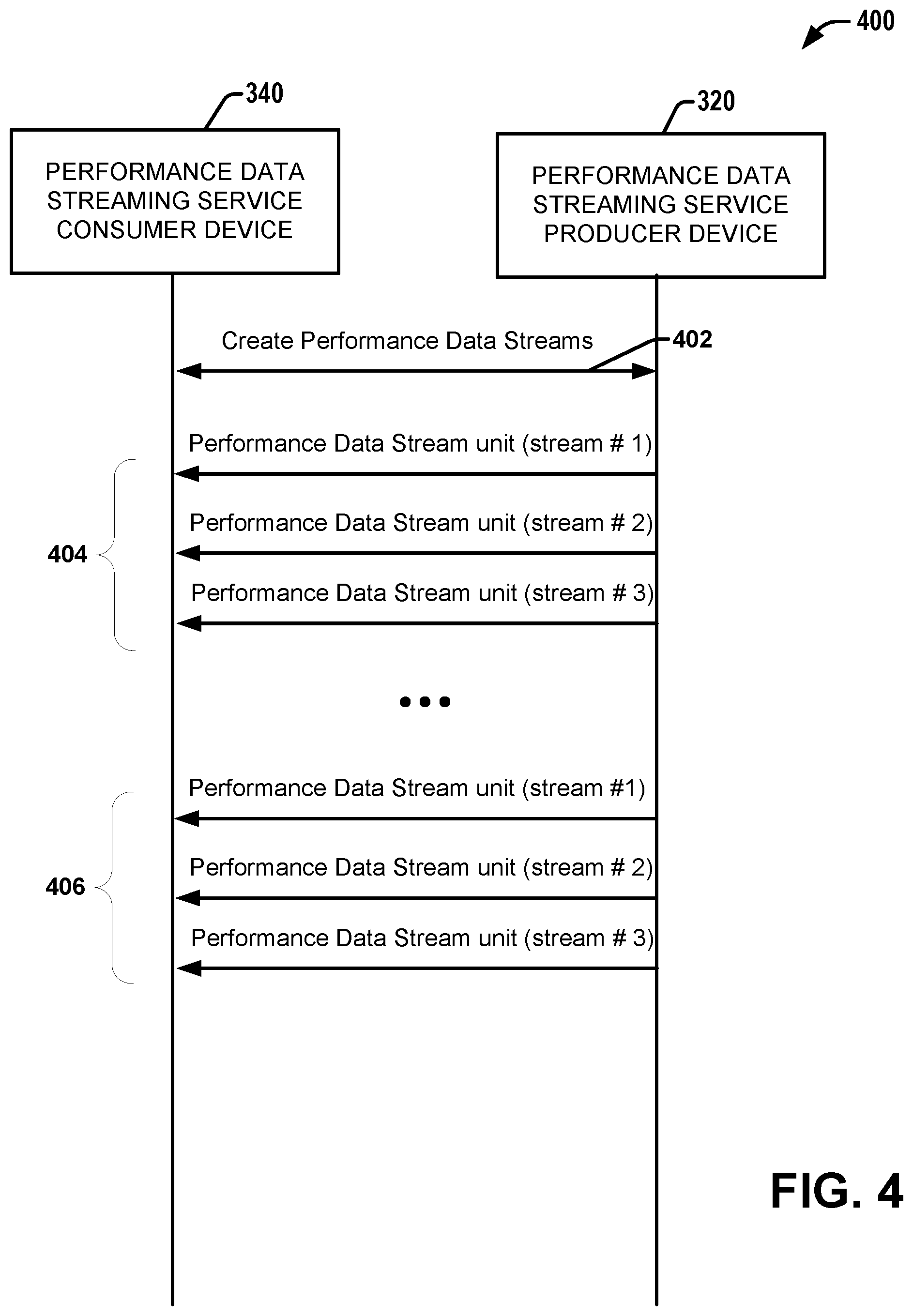 Patent US12120006 Figure 4 – Technologies for performance data streaming