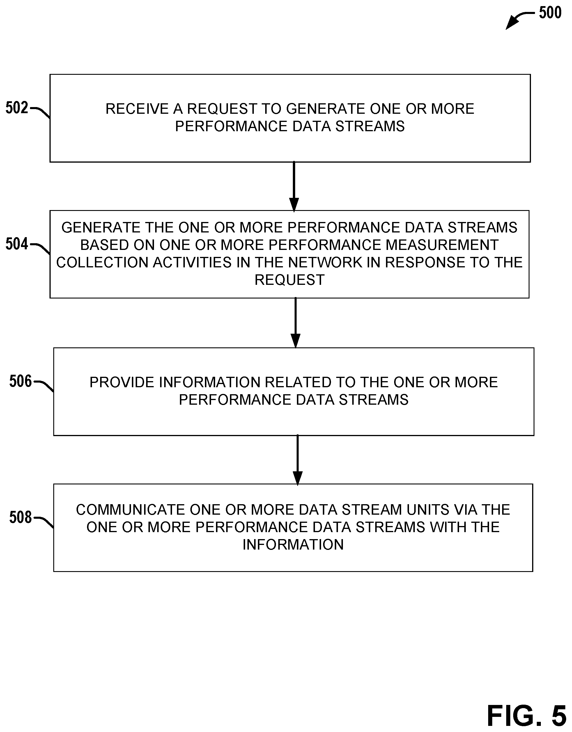 Patent US12120006 Figure 5 – Technologies for performance data streaming