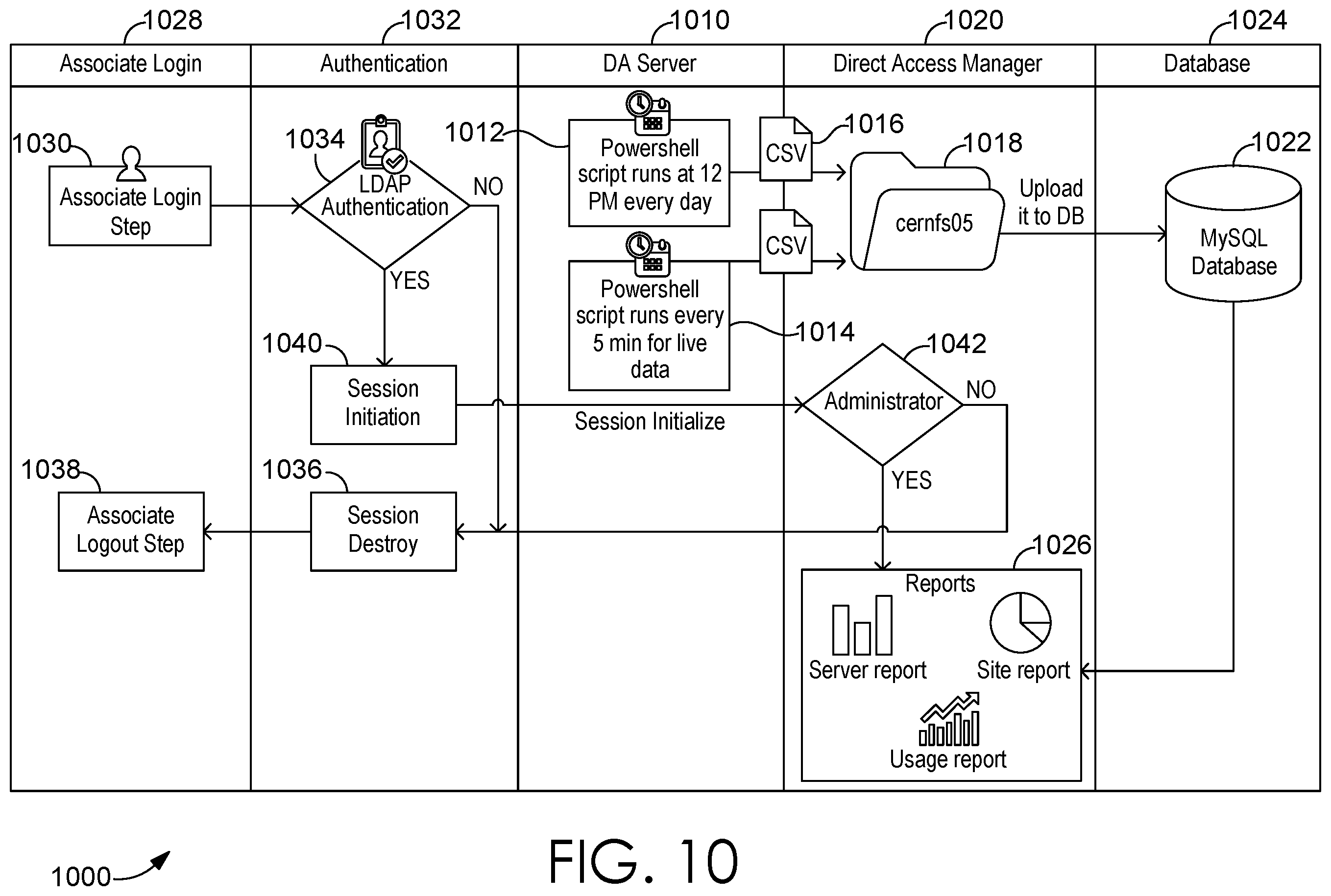 Patent US12120007 Figure 9 – Virtual private network manager