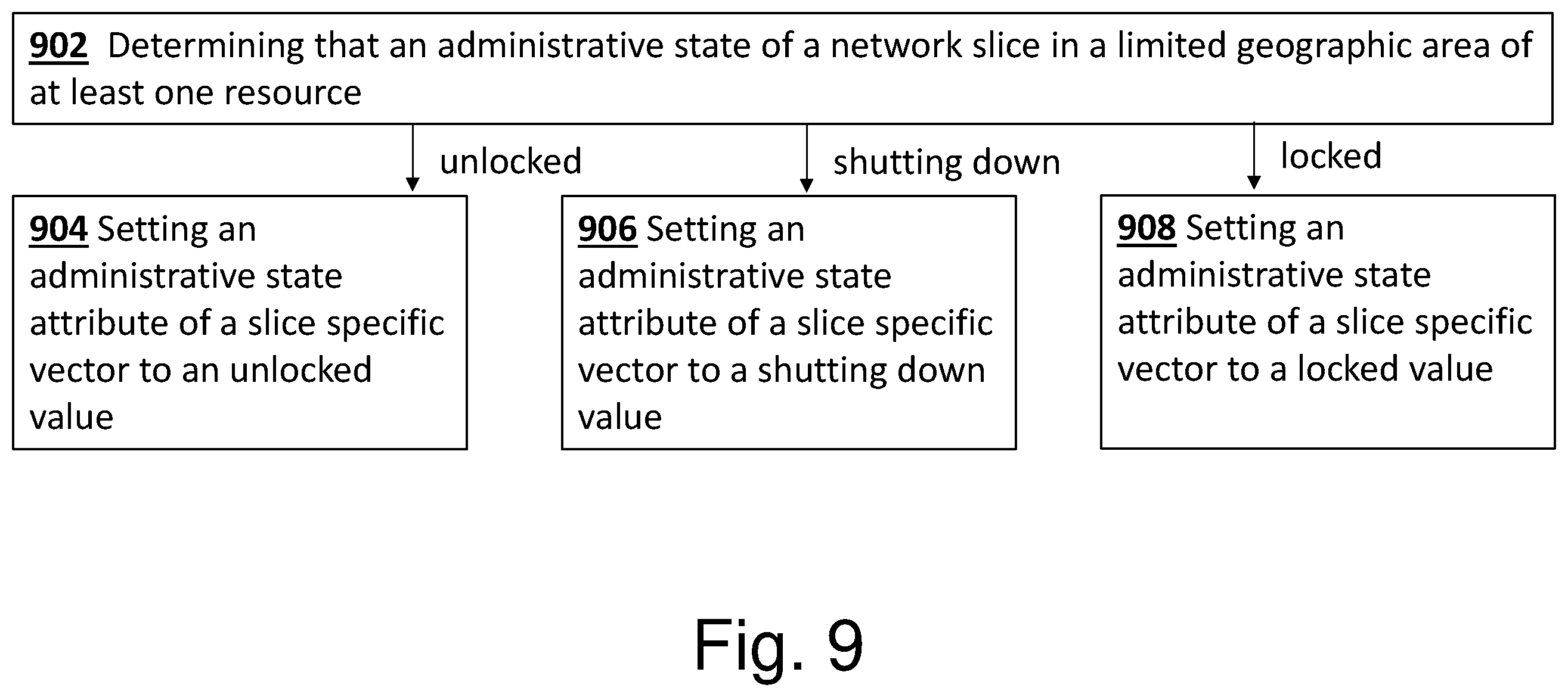 Patent US12120009 Figure 9 – Apparatus, method, and computer program