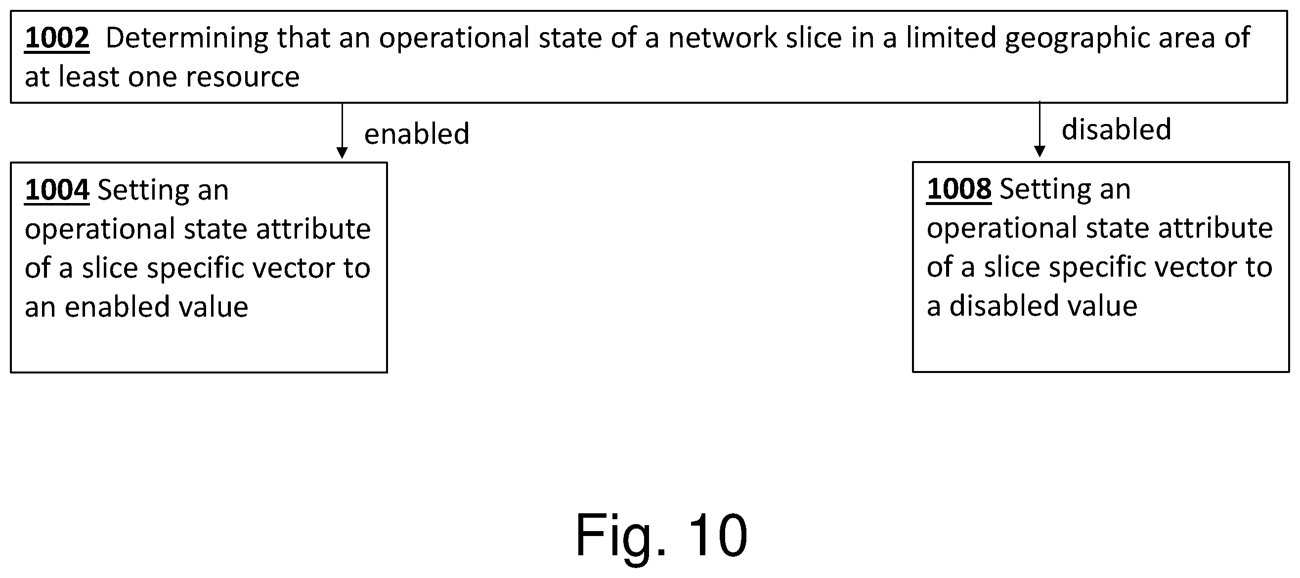 Patent US12120009 Figure 10 – Apparatus, method, and computer program