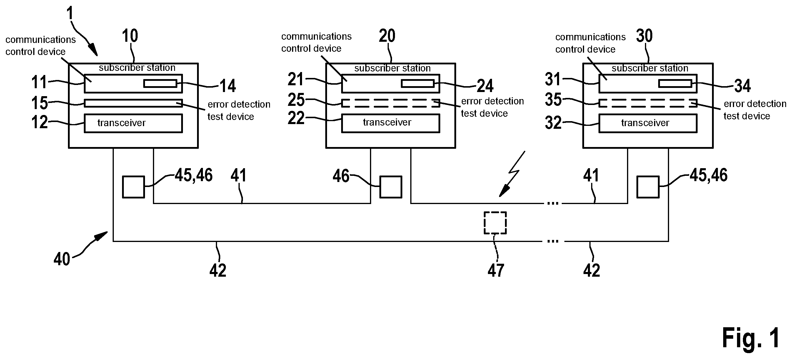 Patent US12120010 — Error detection test device for a subscriber station of a serial bus system and method for testing mechanisms for detecting errors in a communication in a serial bus system — Figure 1