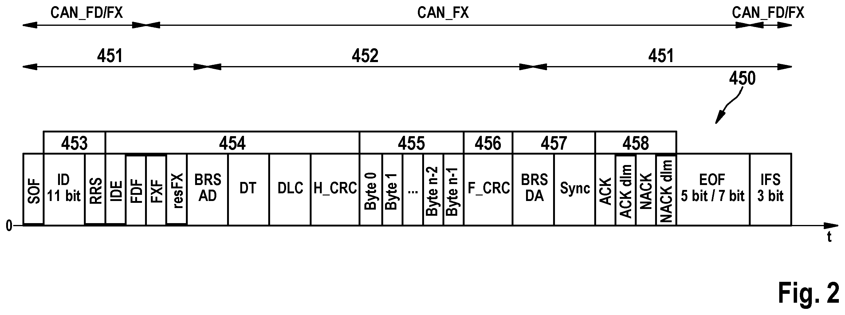 Patent US12120010 Figure 2 – Error detection test device for a subscriber station of a serial bus system and method for testing mechanisms for detecting errors in a communication in a serial bus system