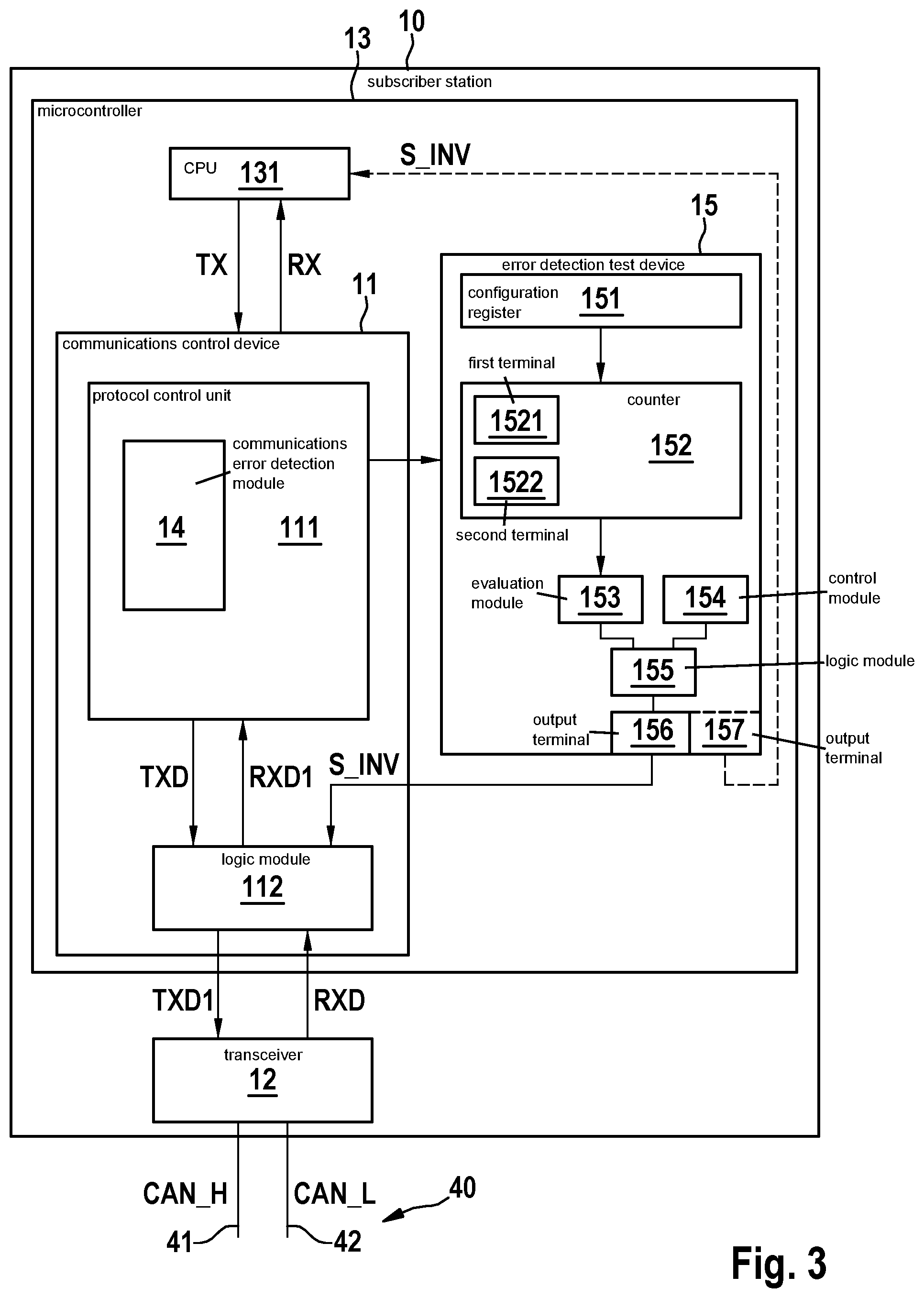 Patent US12120010 Figure 3 – Error detection test device for a subscriber station of a serial bus system and method for testing mechanisms for detecting errors in a communication in a serial bus system