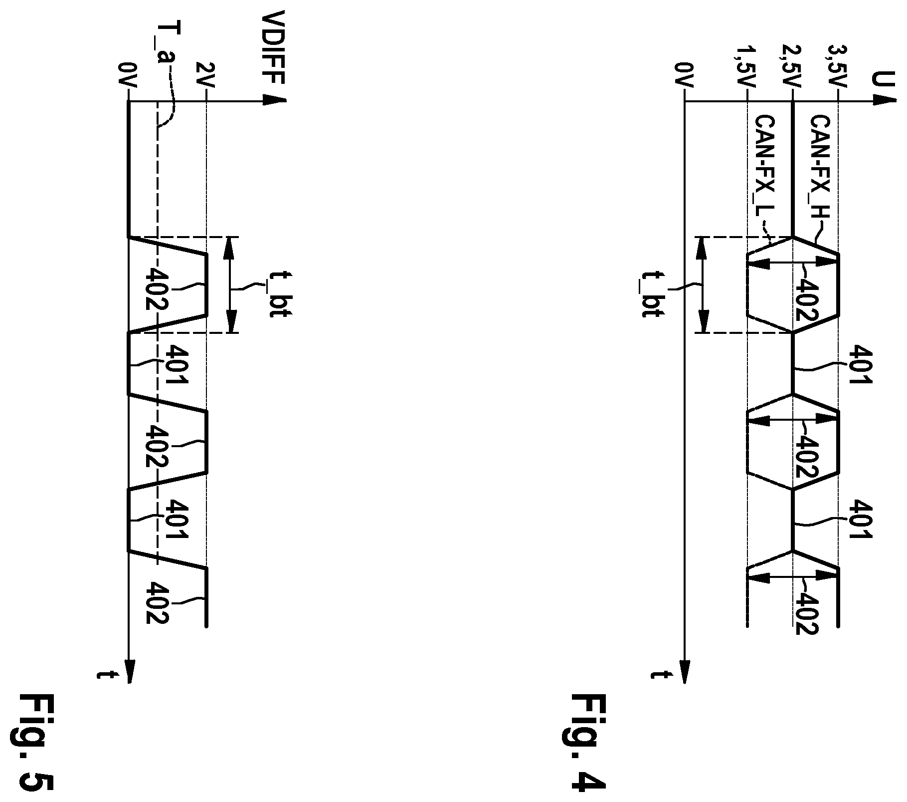 Patent US12120010 Figure 4 – Error detection test device for a subscriber station of a serial bus system and method for testing mechanisms for detecting errors in a communication in a serial bus system