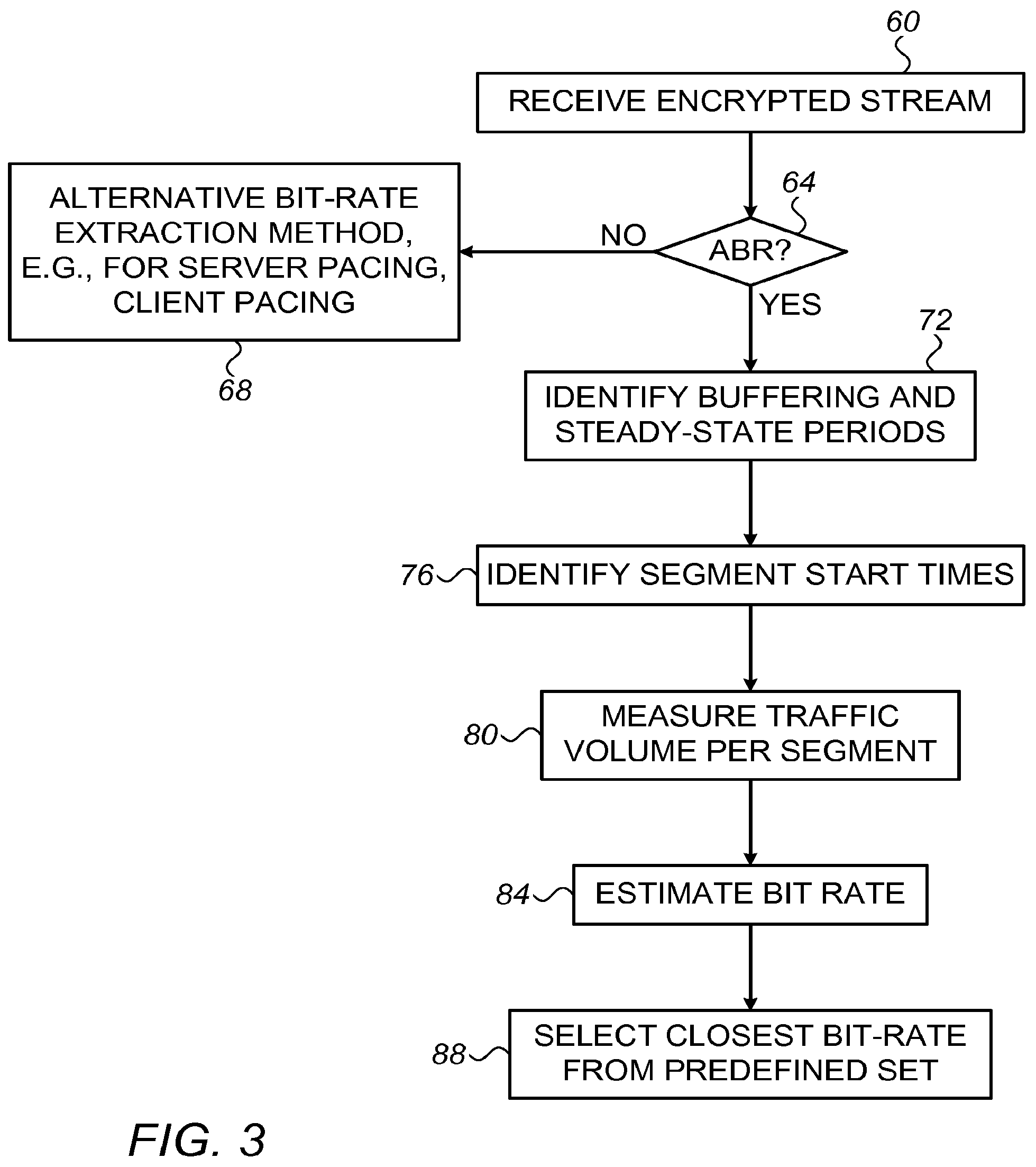 Patent US12120011 Figure 2 – Bit-rate extraction for encrypted video