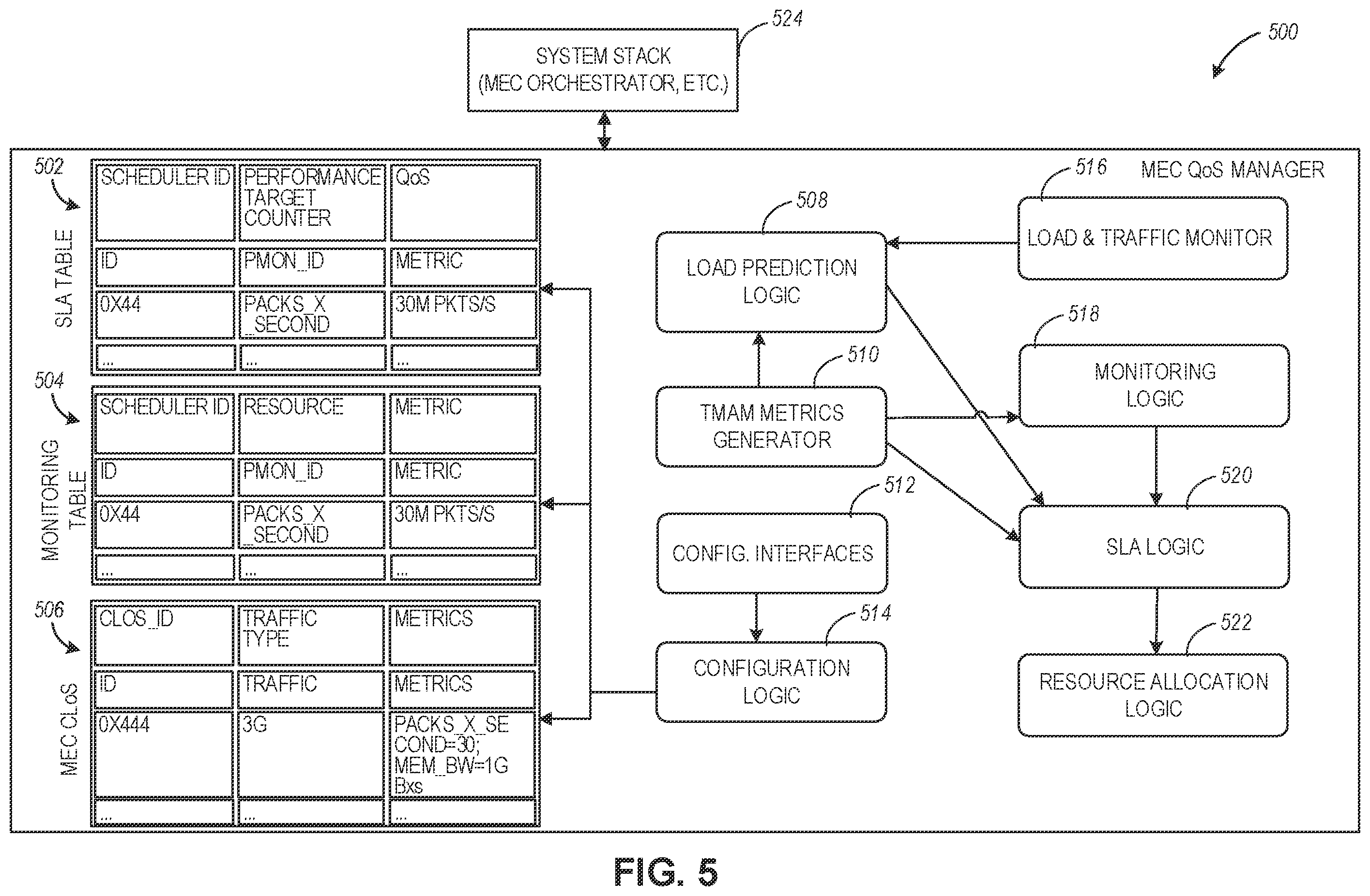 Patent US12120012 Figure 11 – Dynamic quality of service in edge cloud architectures
