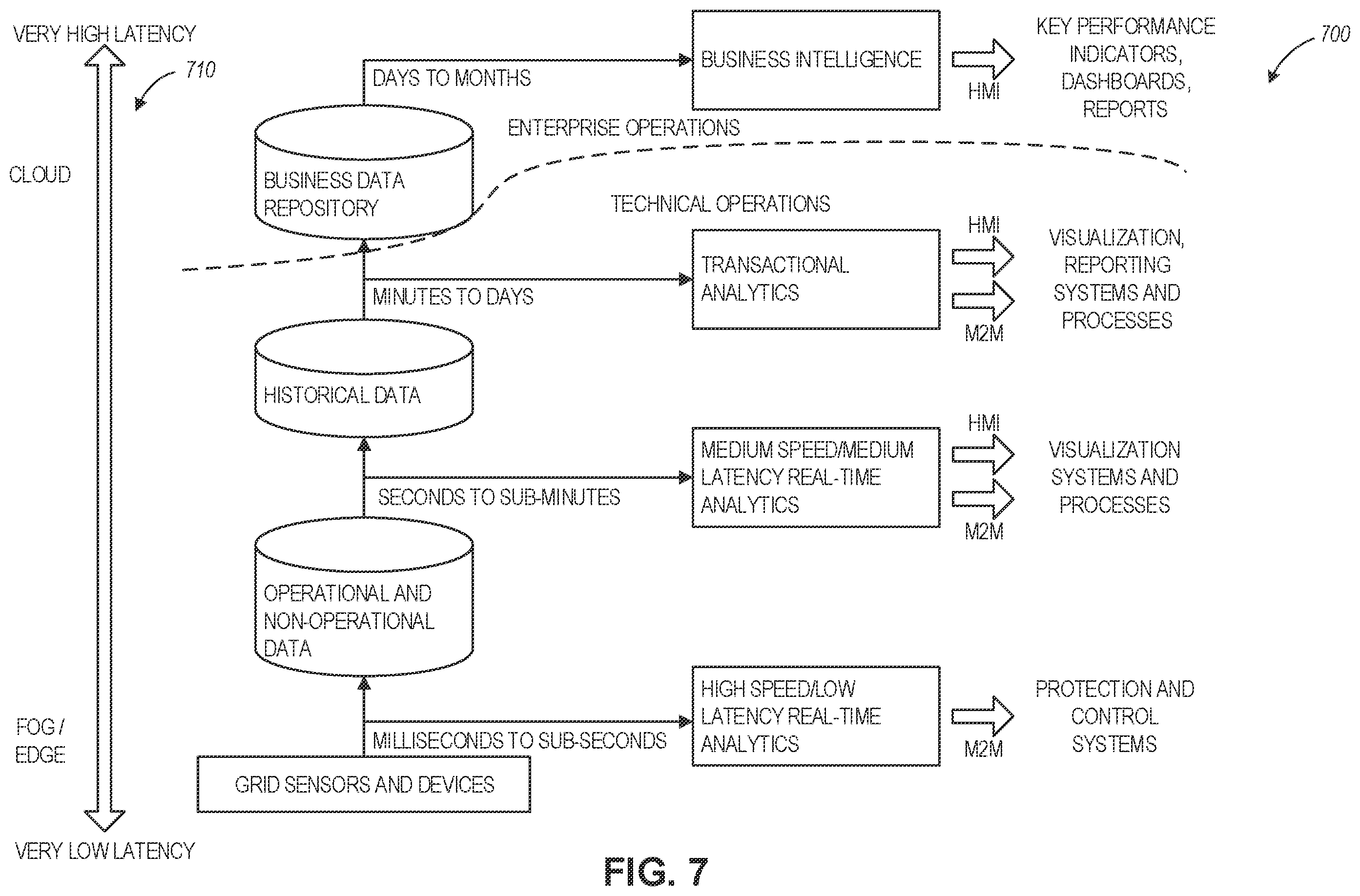 Patent US12120012 Figure 13 – Dynamic quality of service in edge cloud architectures