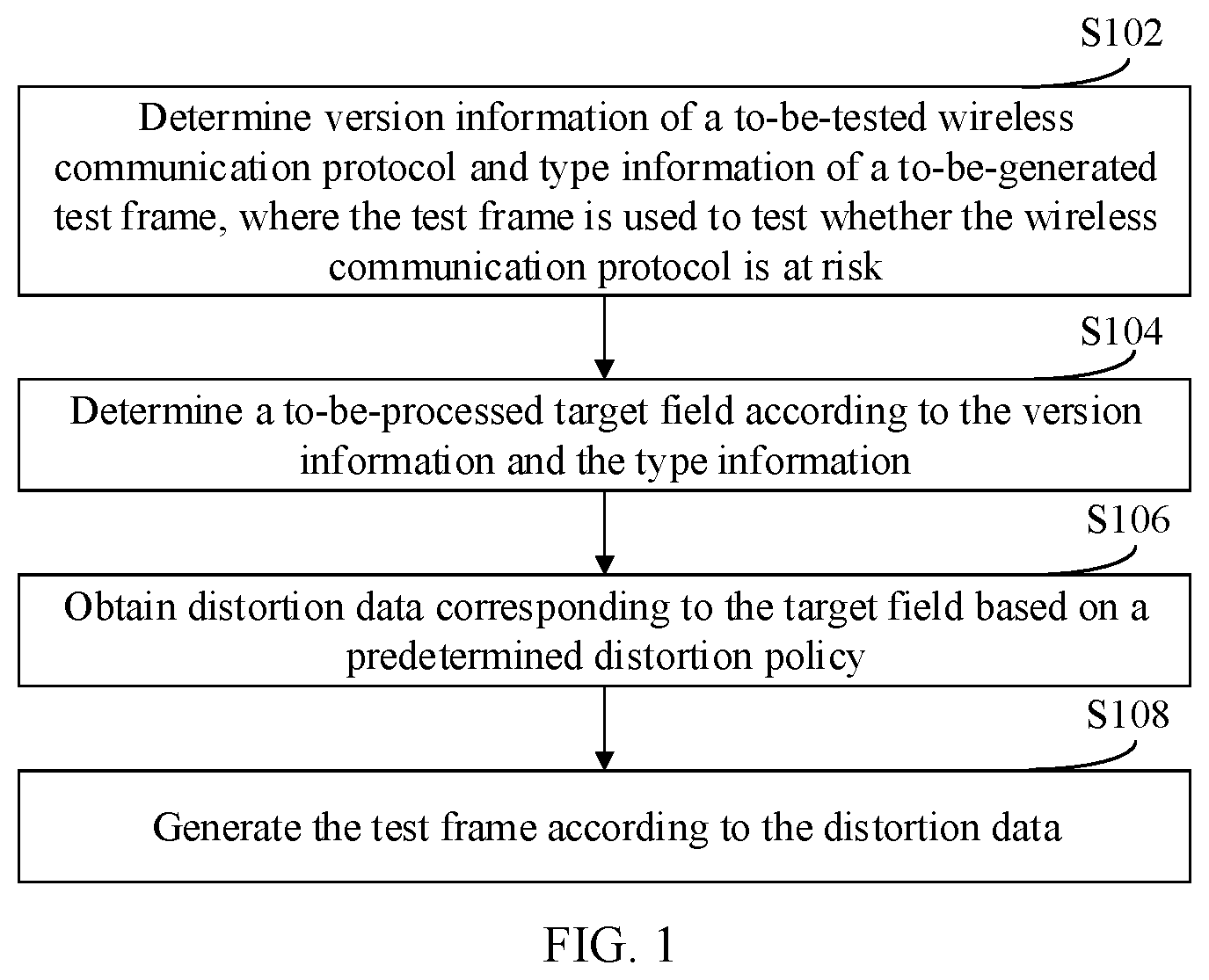 Patent US12120013 Figure 1 – Test frame generation