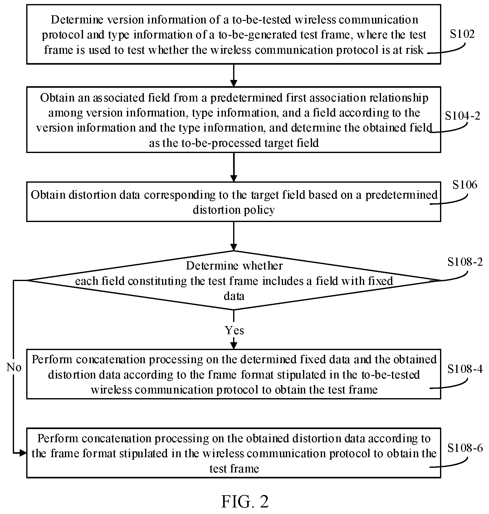 Patent US12120013 Figure 2 – Test frame generation