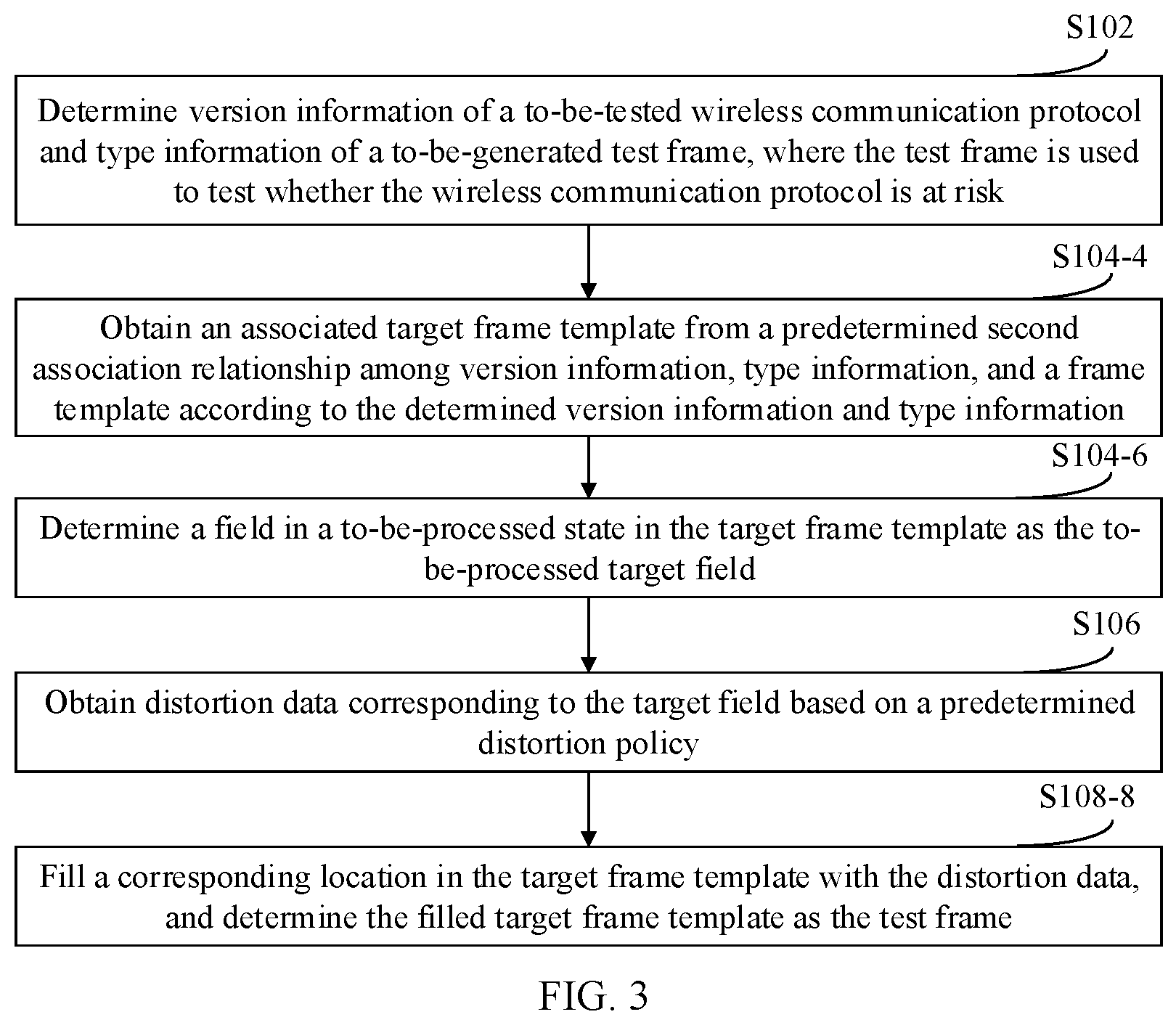 Patent US12120013 Figure 3 – Test frame generation