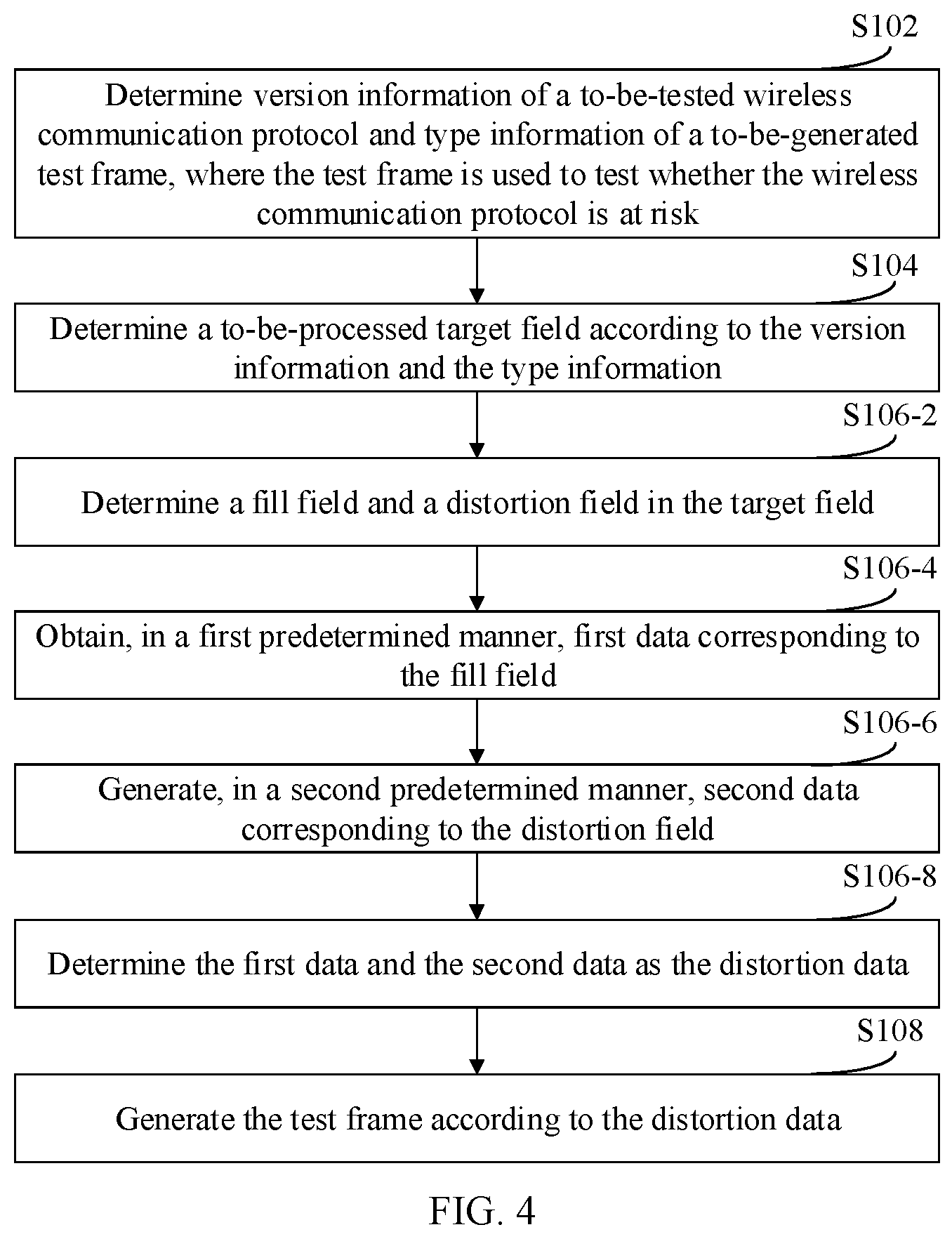 Patent US12120013 Figure 4 – Test frame generation