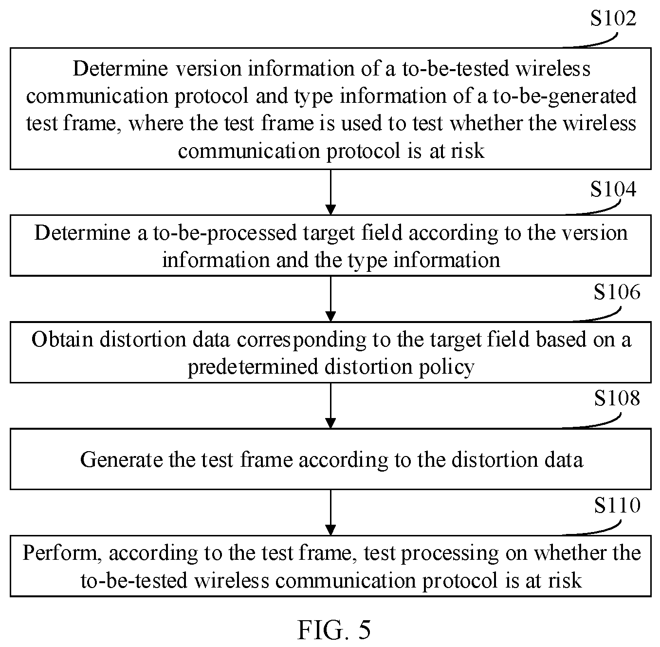 Patent US12120013 Figure 5 – Test frame generation